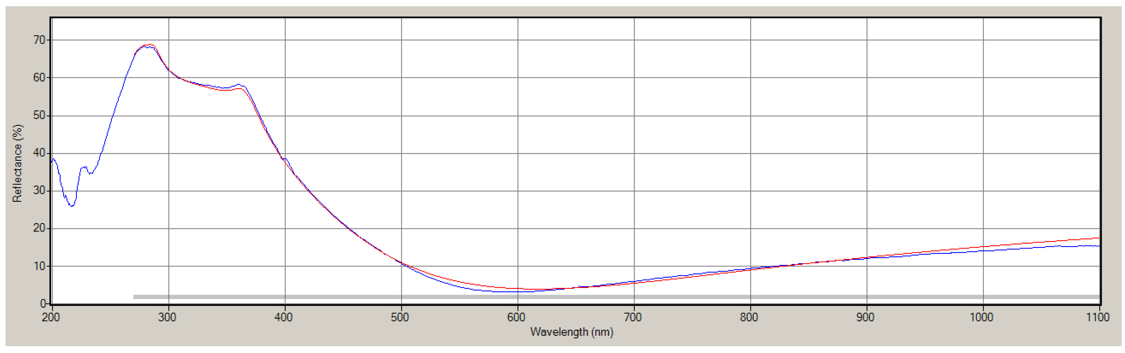 Micromachines 09 00271 g0a10