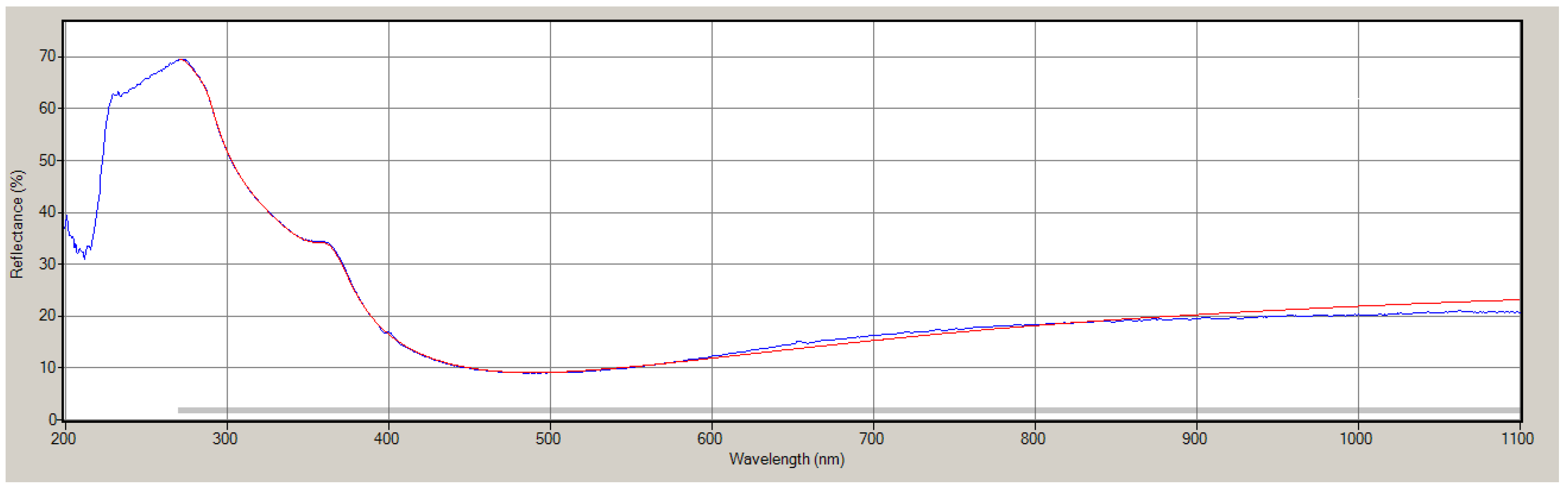 Micromachines 09 00271 g0a9