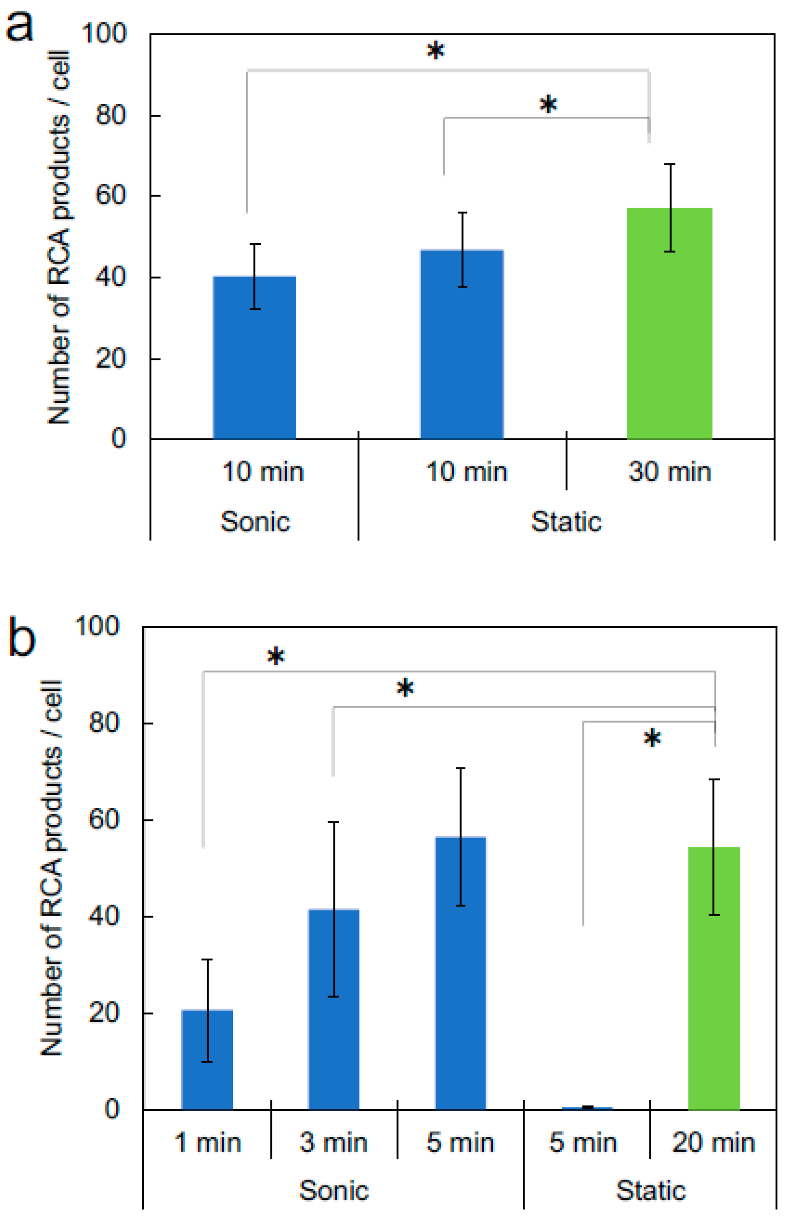 Micromachines 09 00272 g003 550
