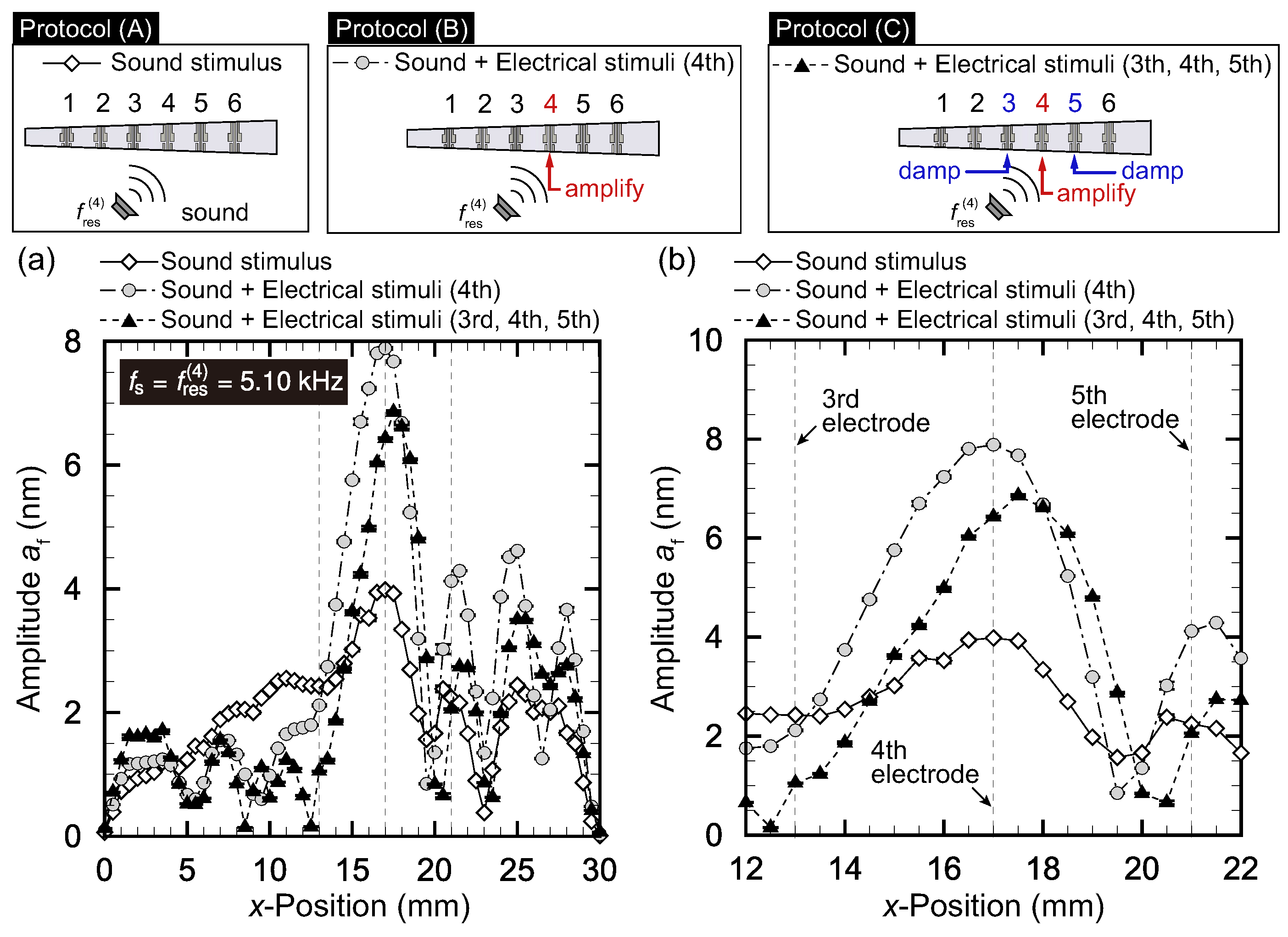 Micromachines 09 00273 g005 Micromachines 09 00273 g005