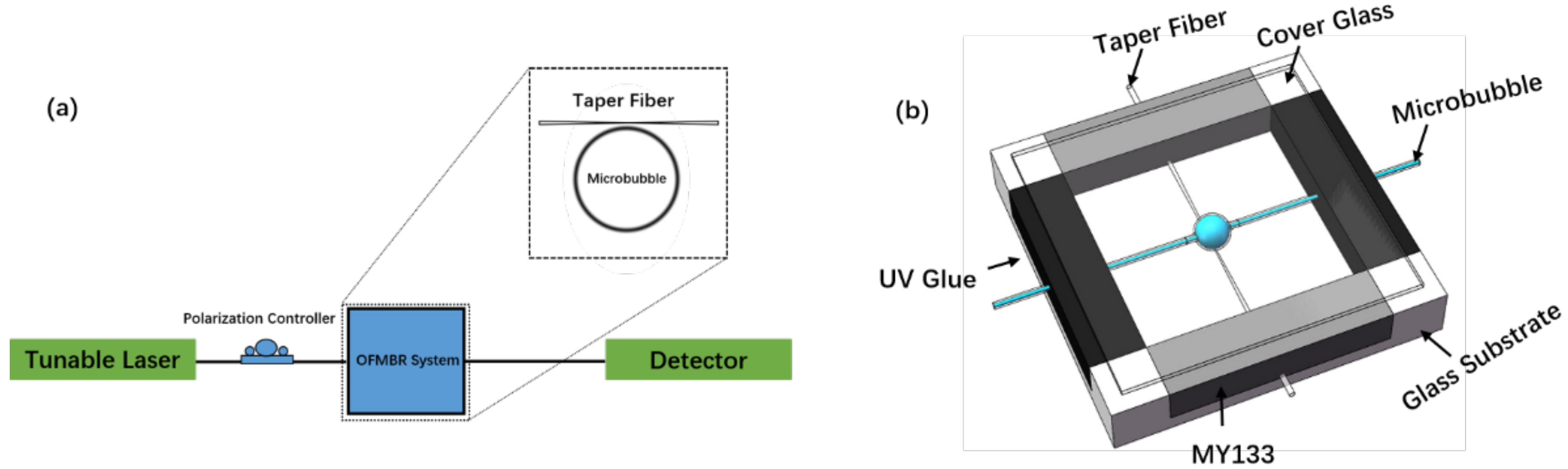 Micromachines 09 00274 g001