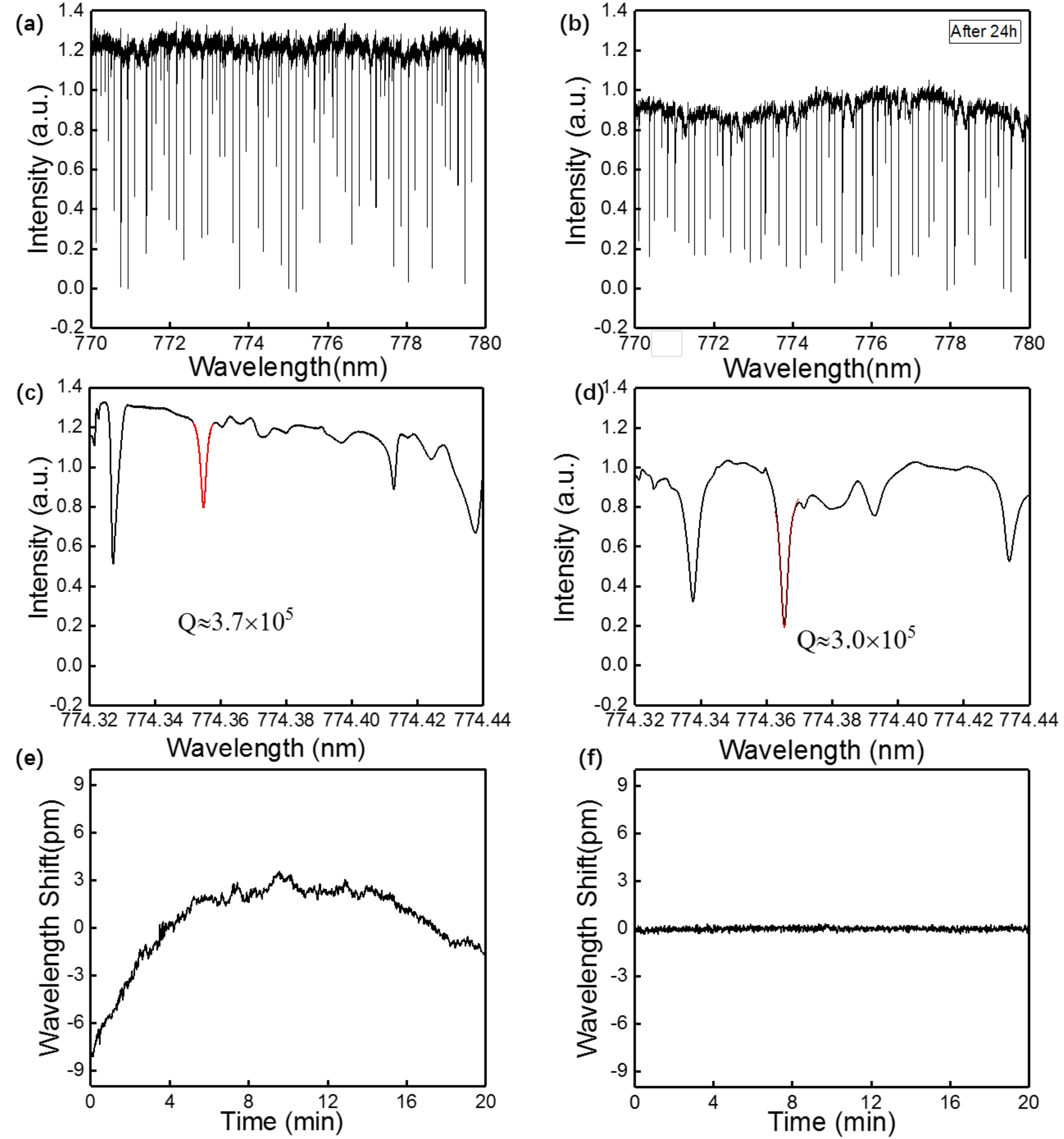 Micromachines 09 00274 g003