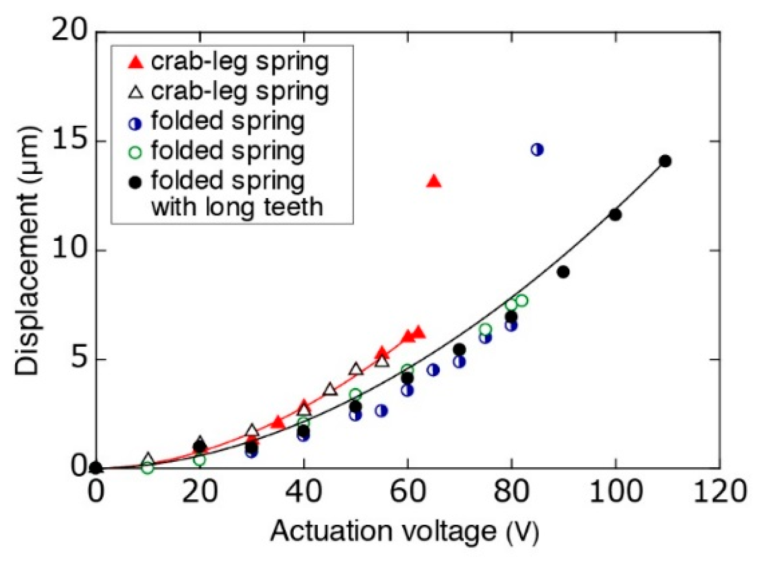 Micromachines 09 00275 g003