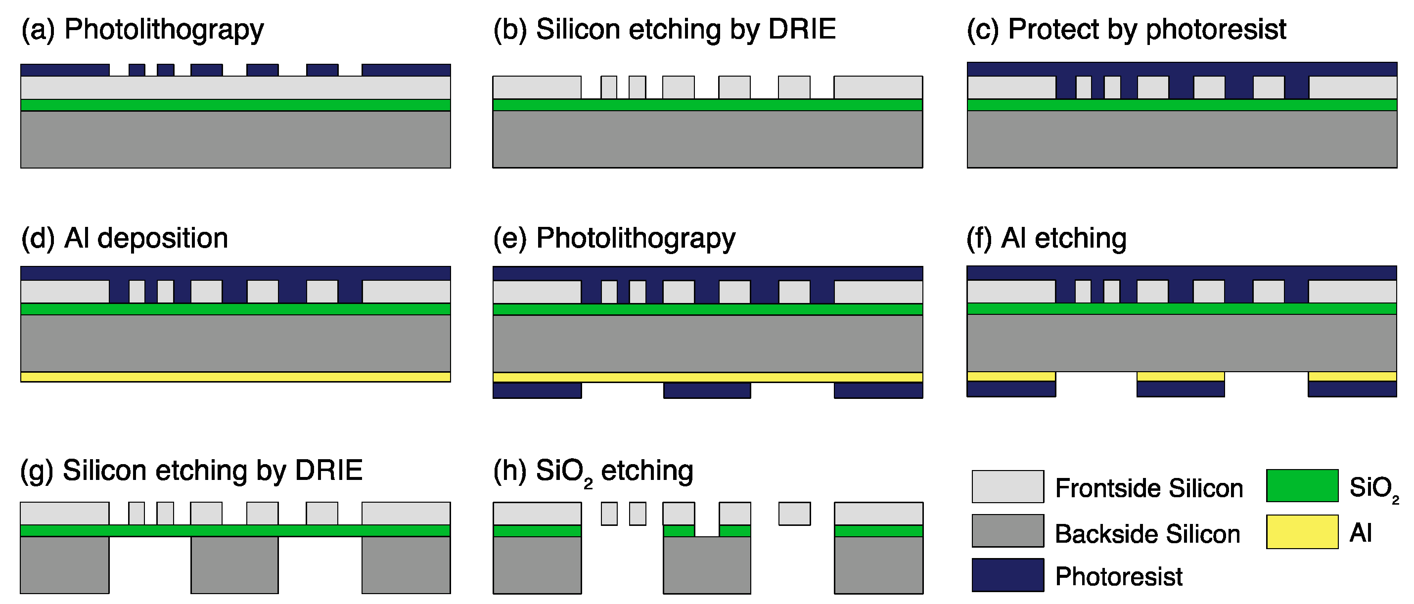 Micromachines 09 00275 g005