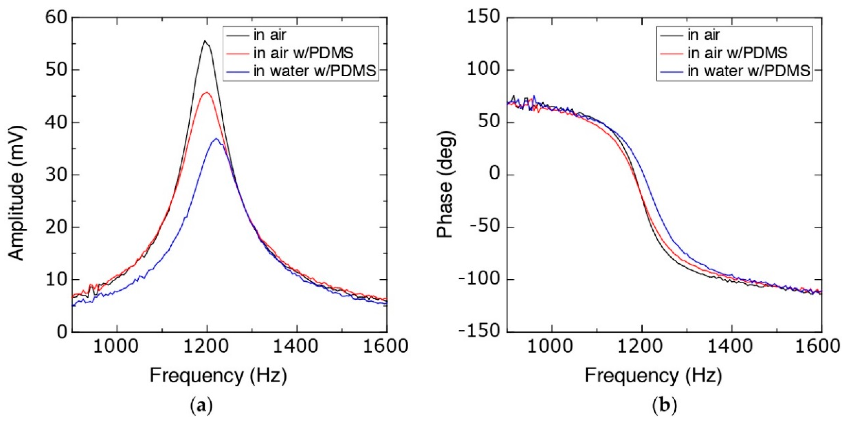 Micromachines 09 00275 g008