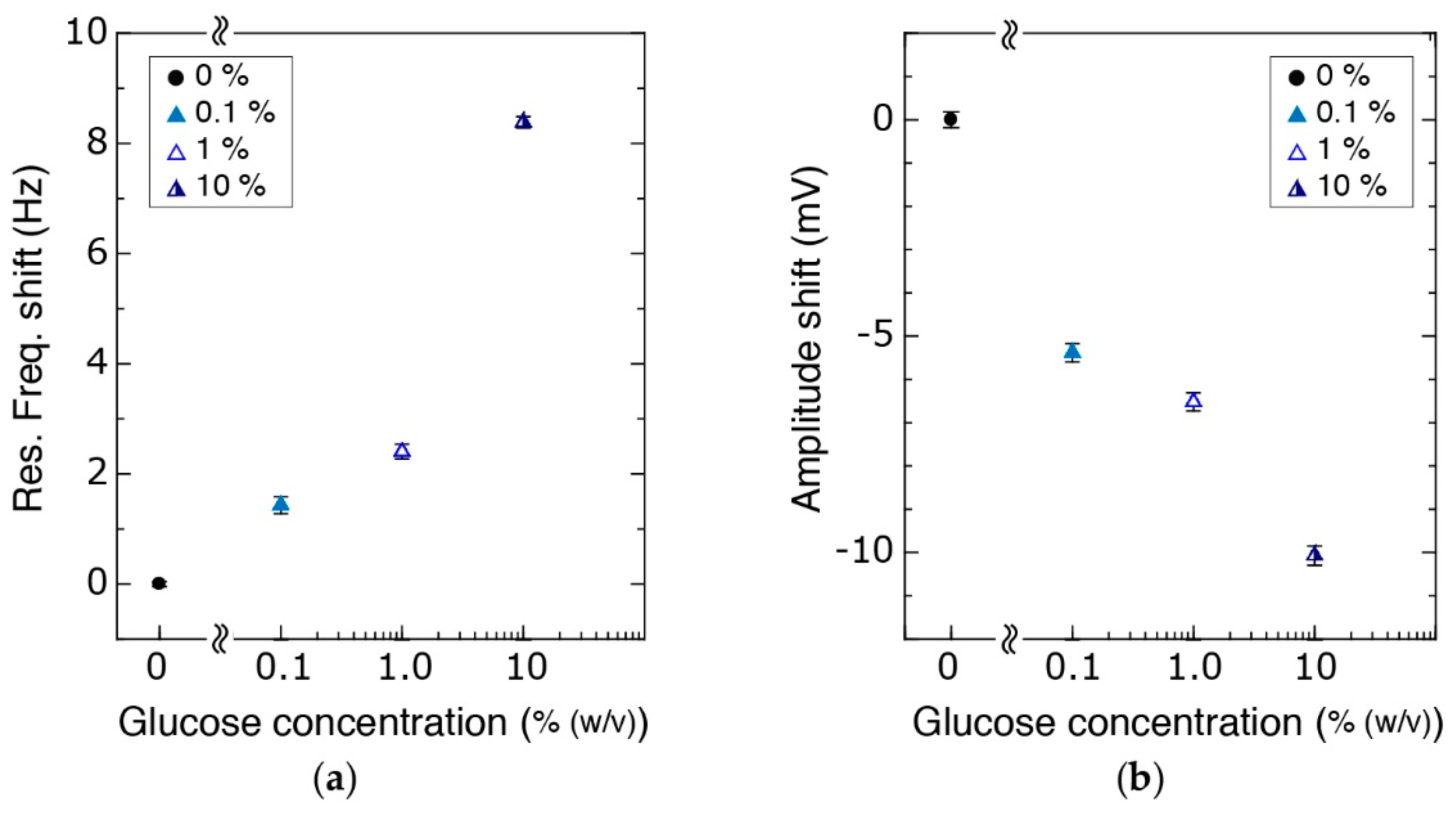 Micromachines 09 00275 g009
