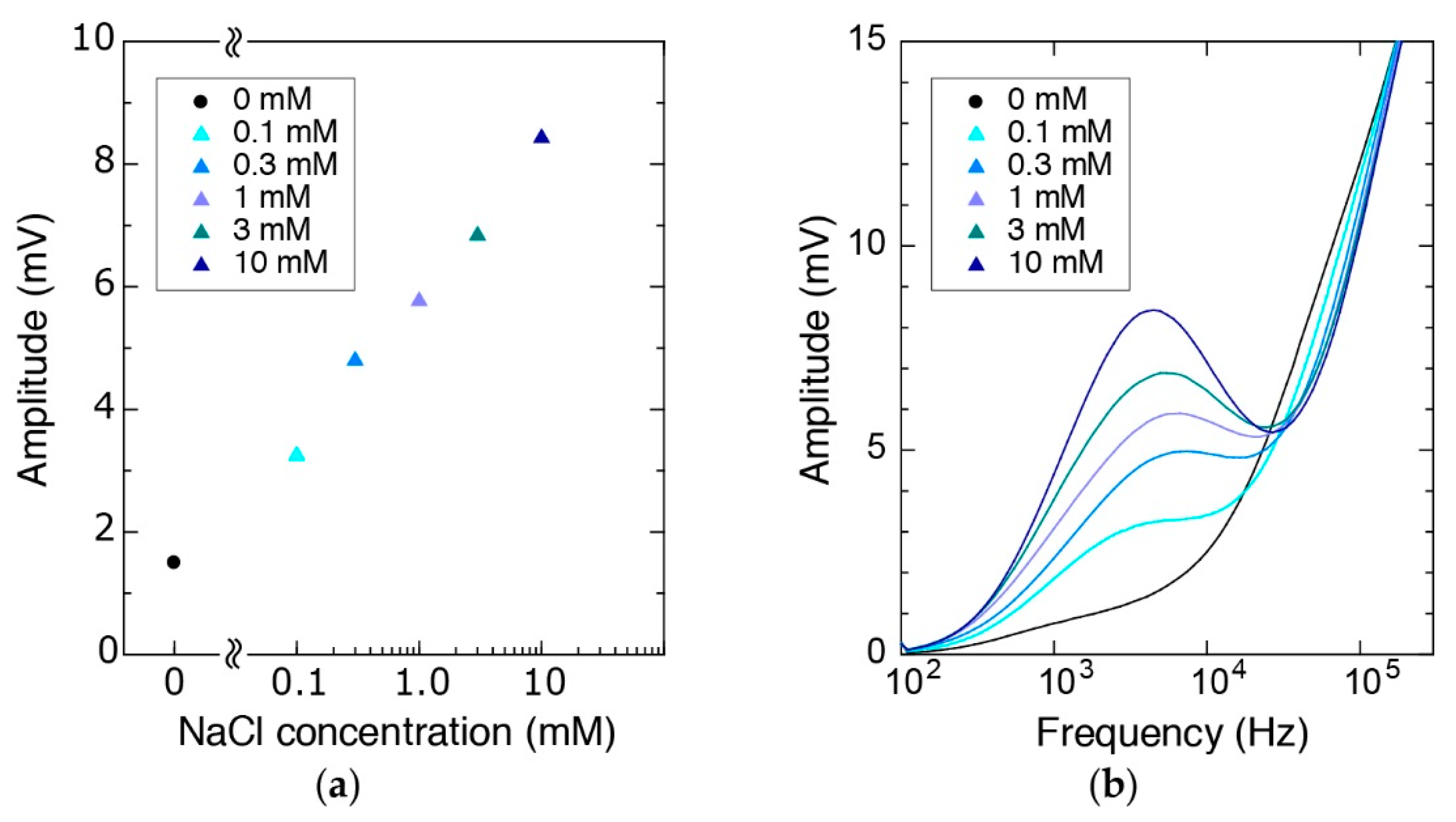 Micromachines 09 00275 g010
