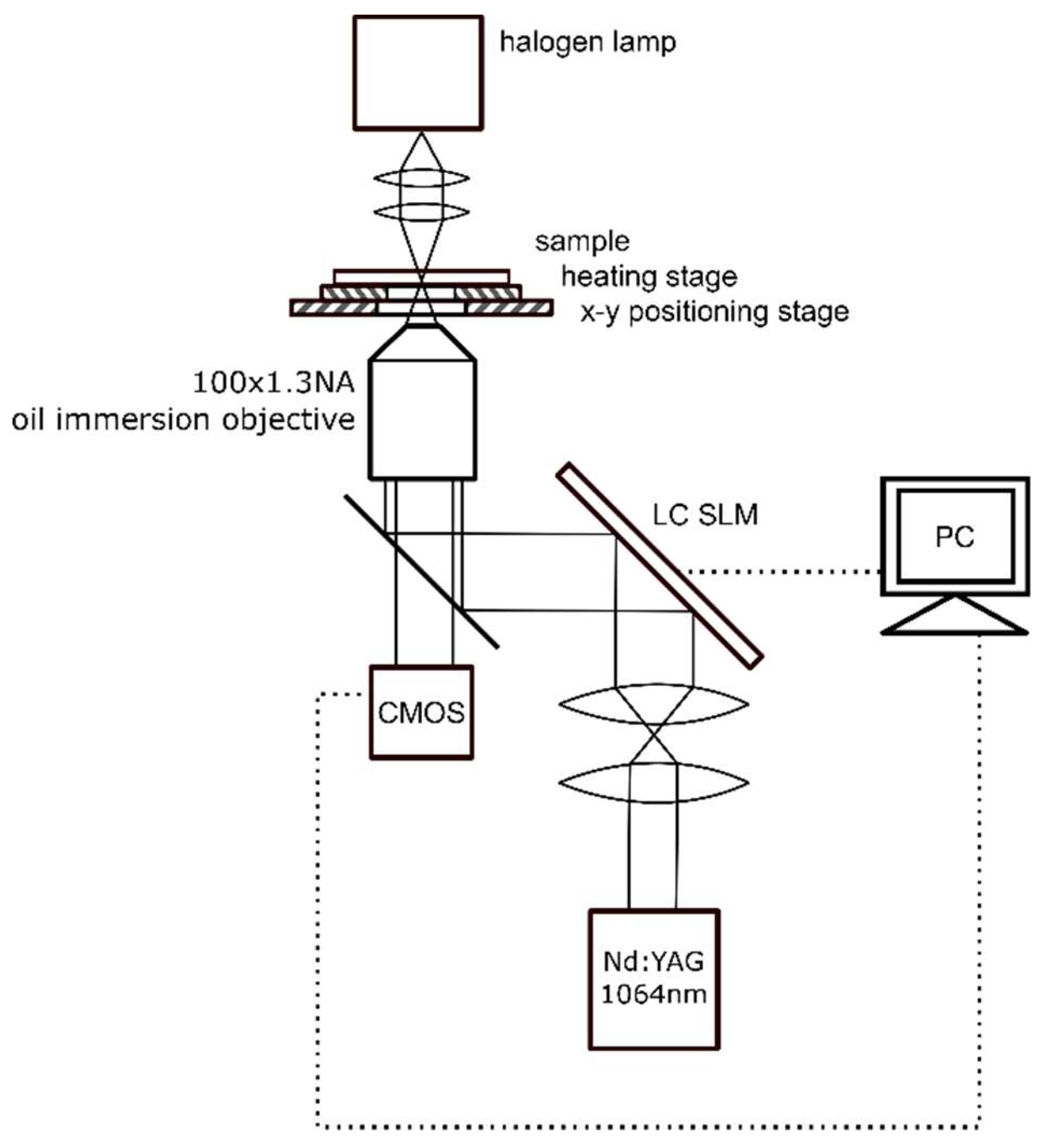Micromachines 09 00277 g004