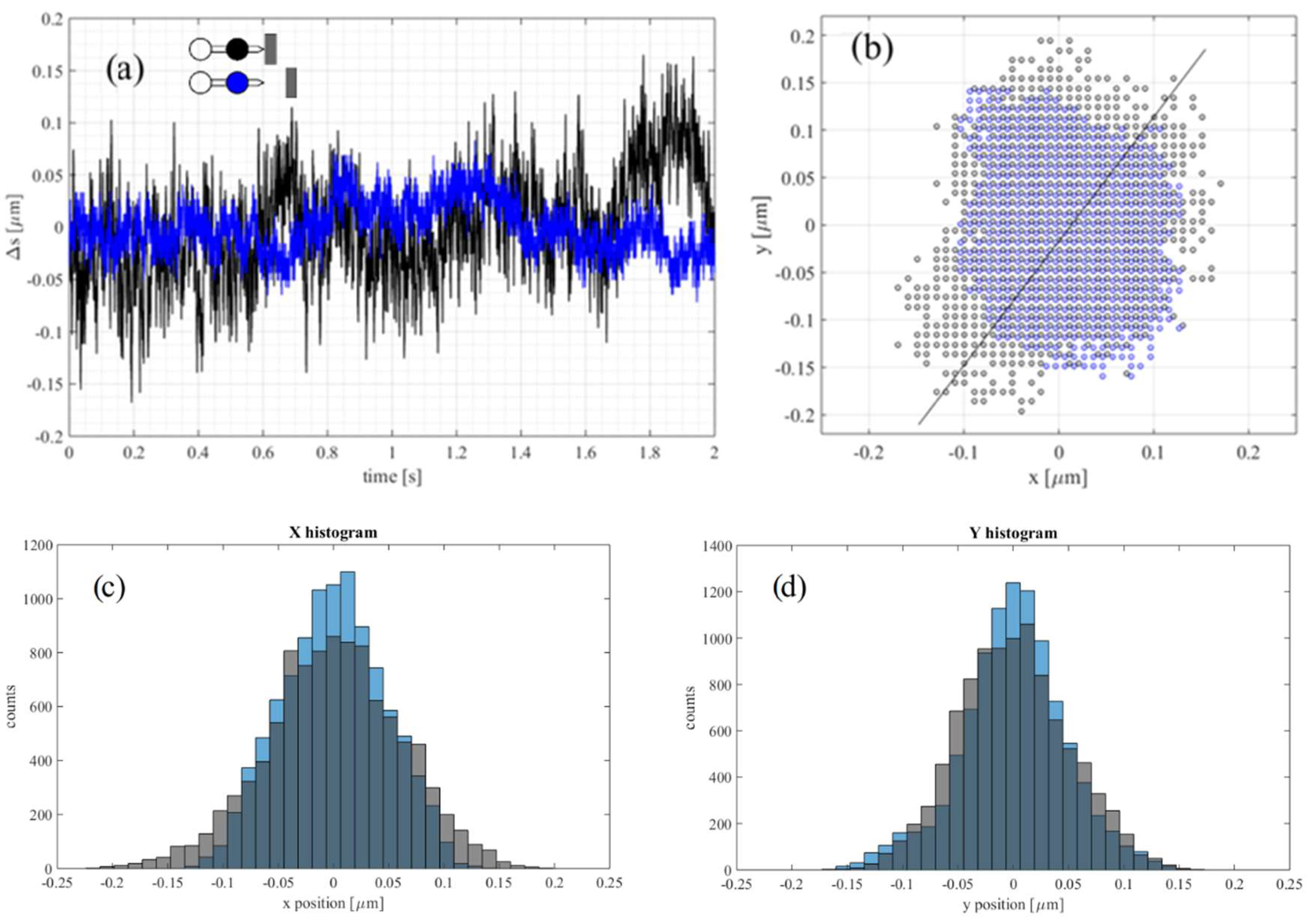 Micromachines 09 00277 g009