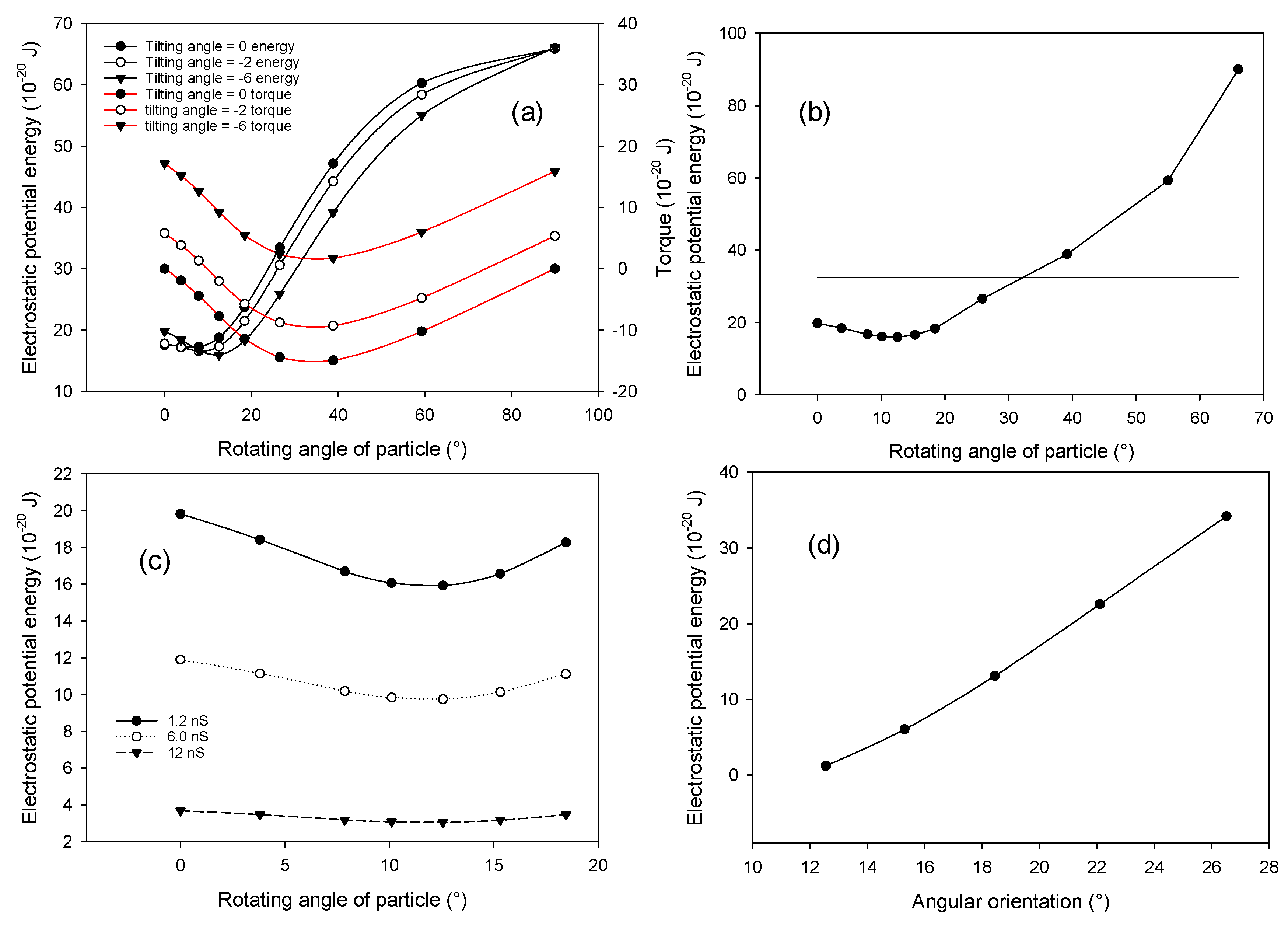 Micromachines 09 00279 g006