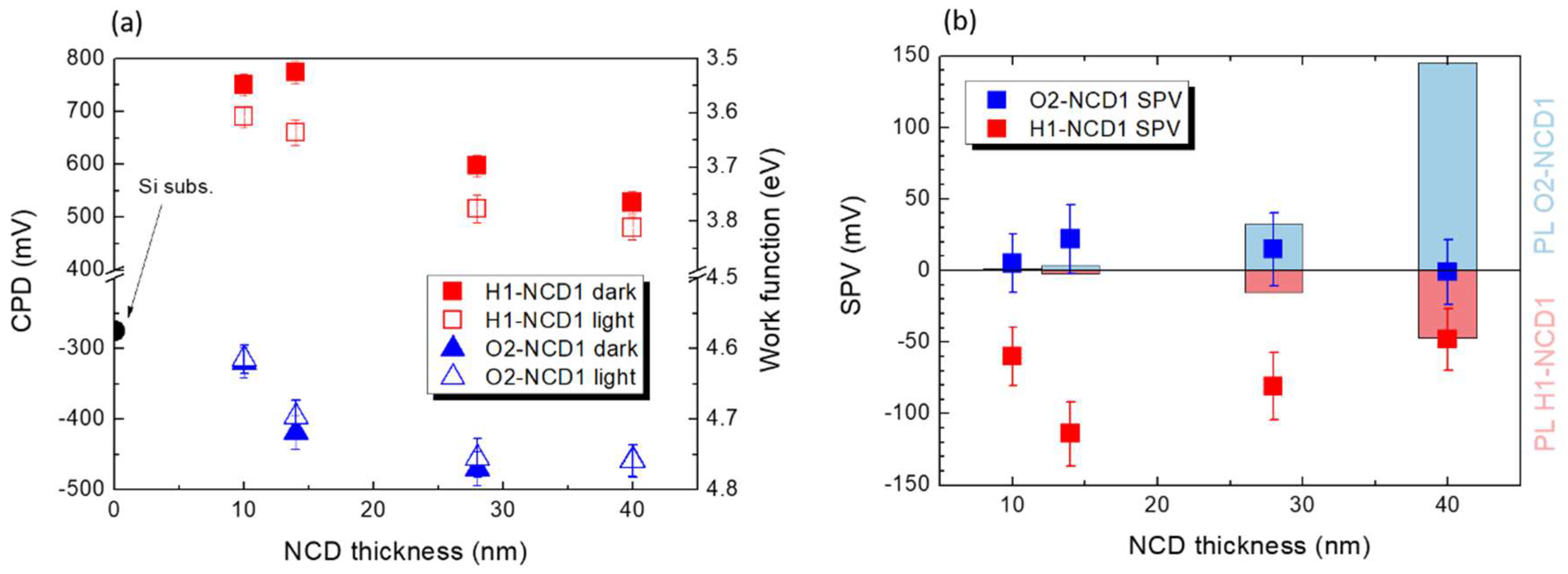 Micromachines 09 00281 g003