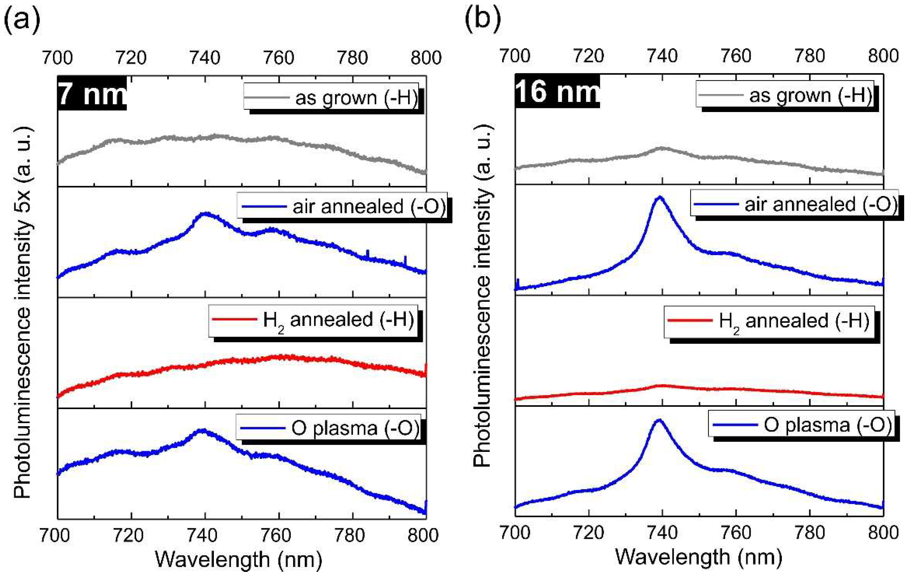 Micromachines 09 00281 g005