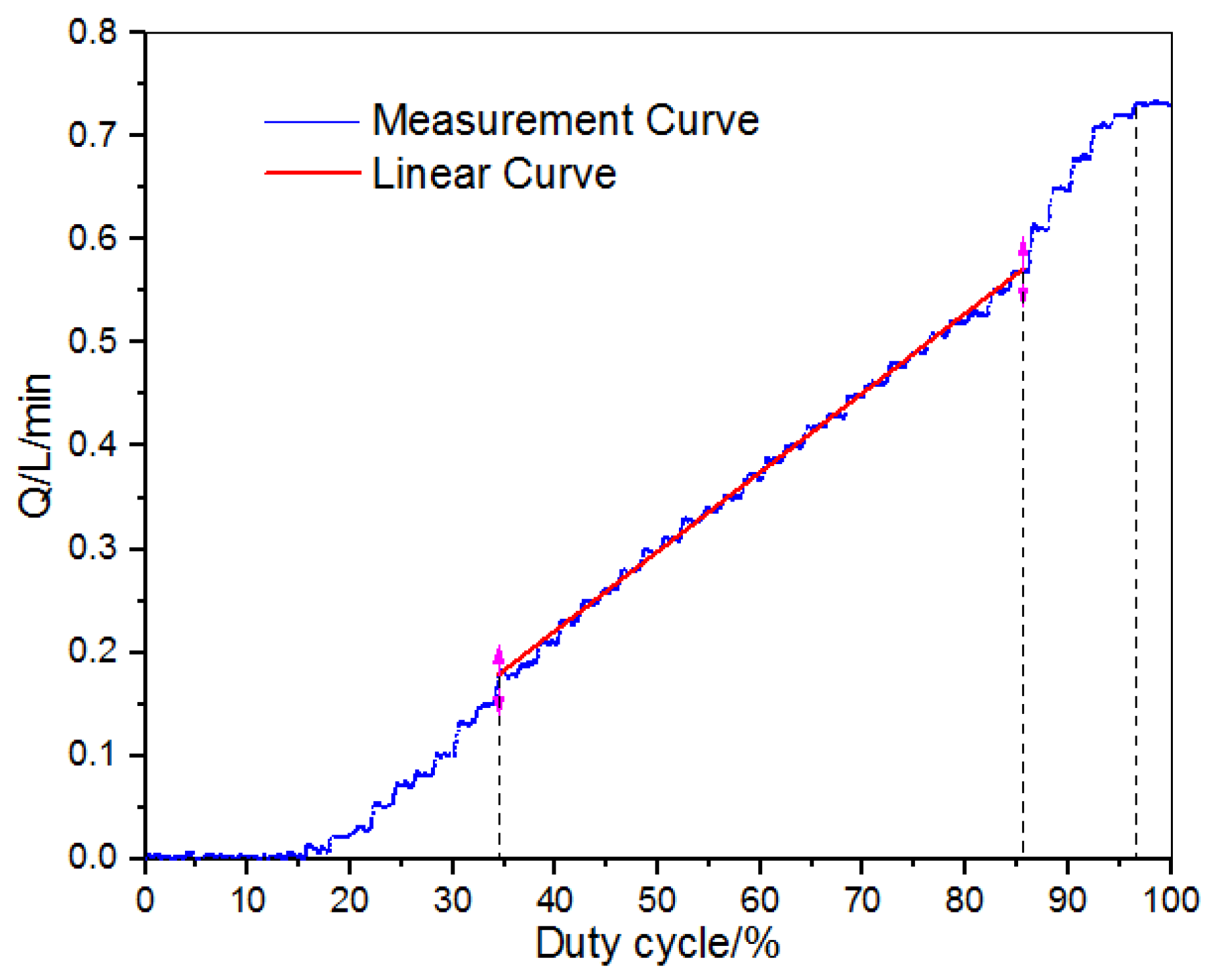 Micromachines 09 00283 g008