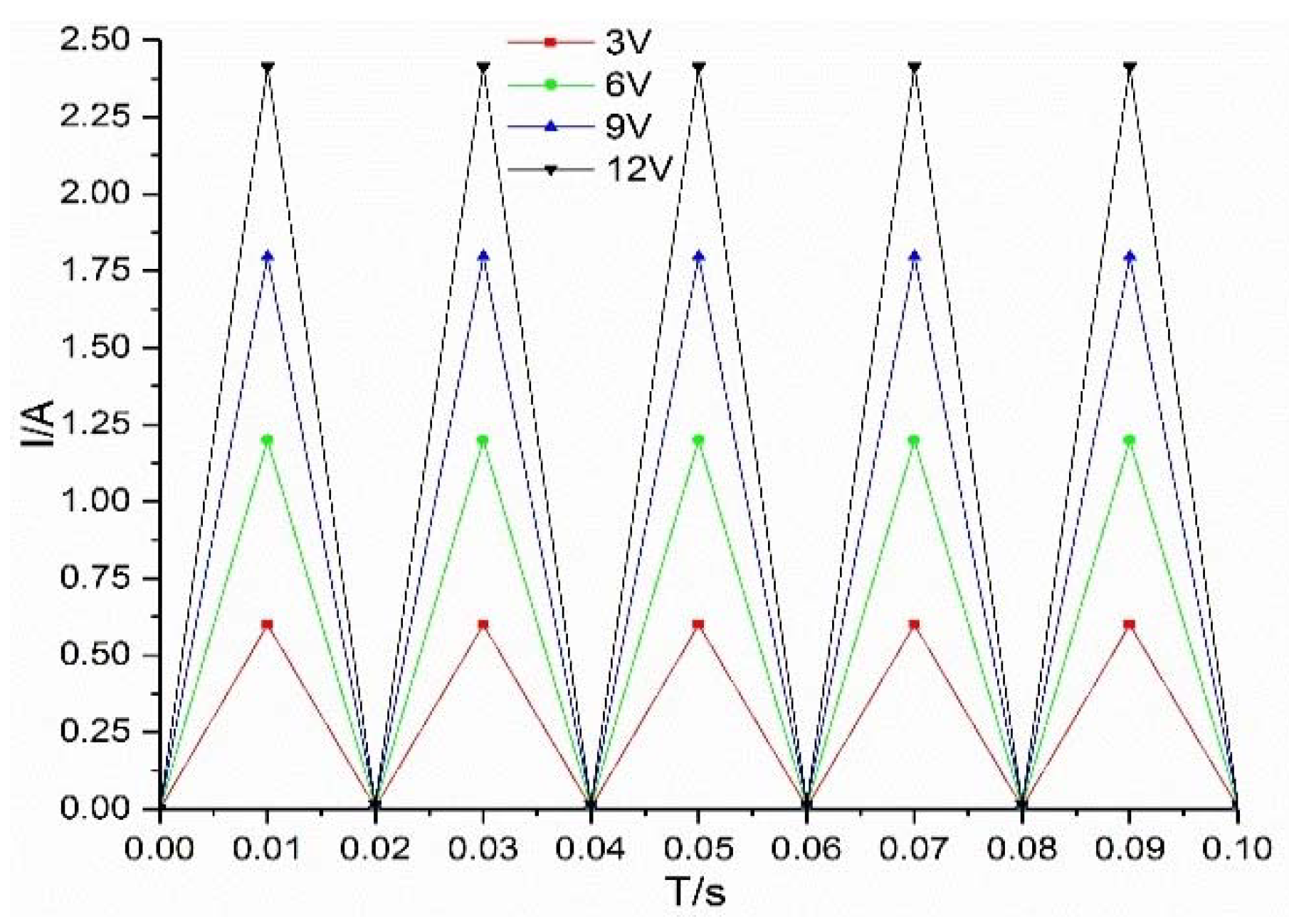 Micromachines 09 00283 g011