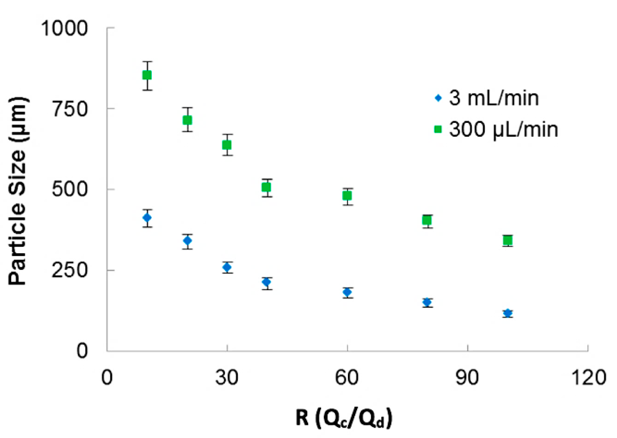 Micromachines 09 00285 g003 Micromachines 09 00285 g003