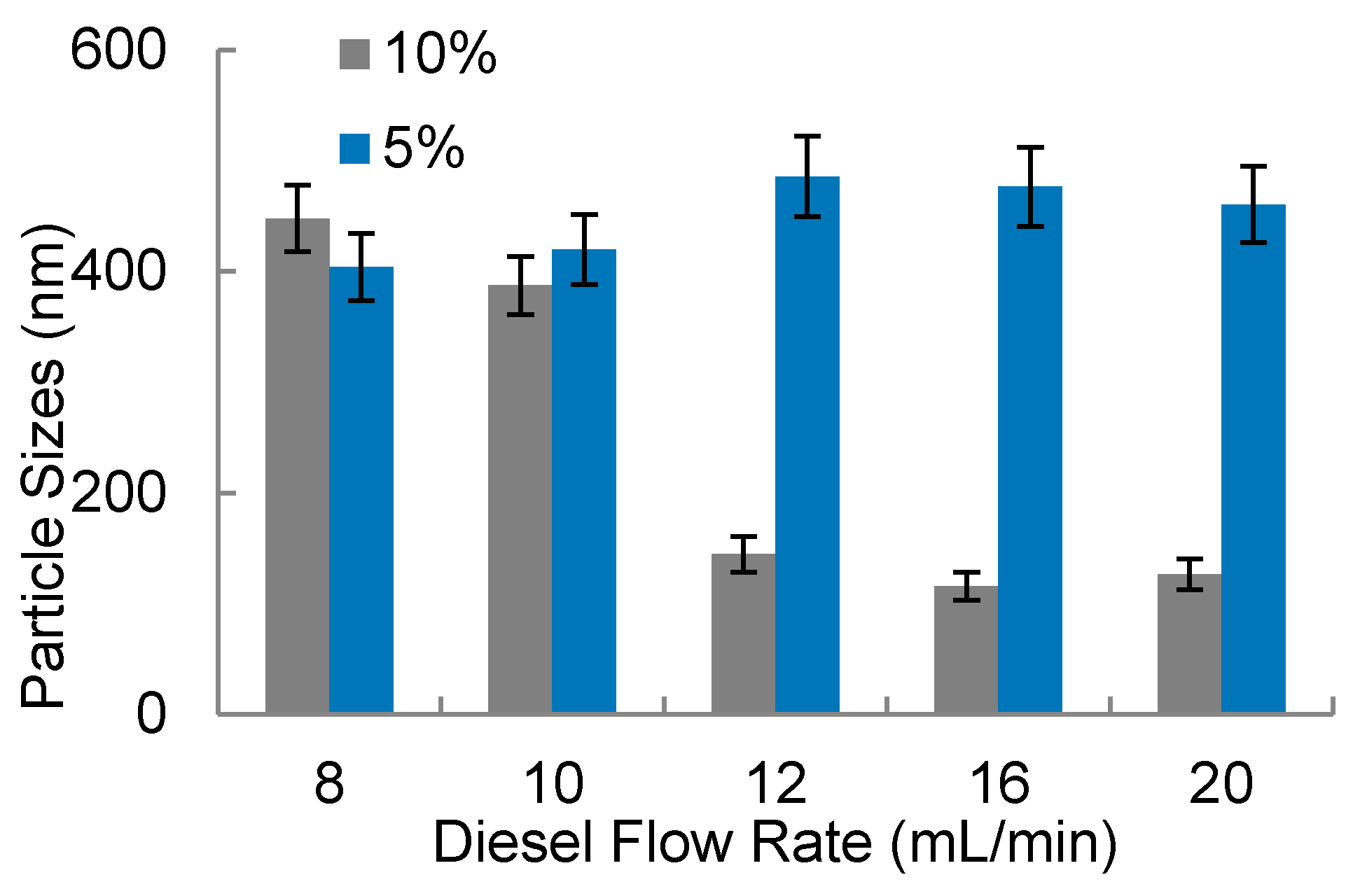 Micromachines 09 00285 g008 Micromachines 09 00285 g008
