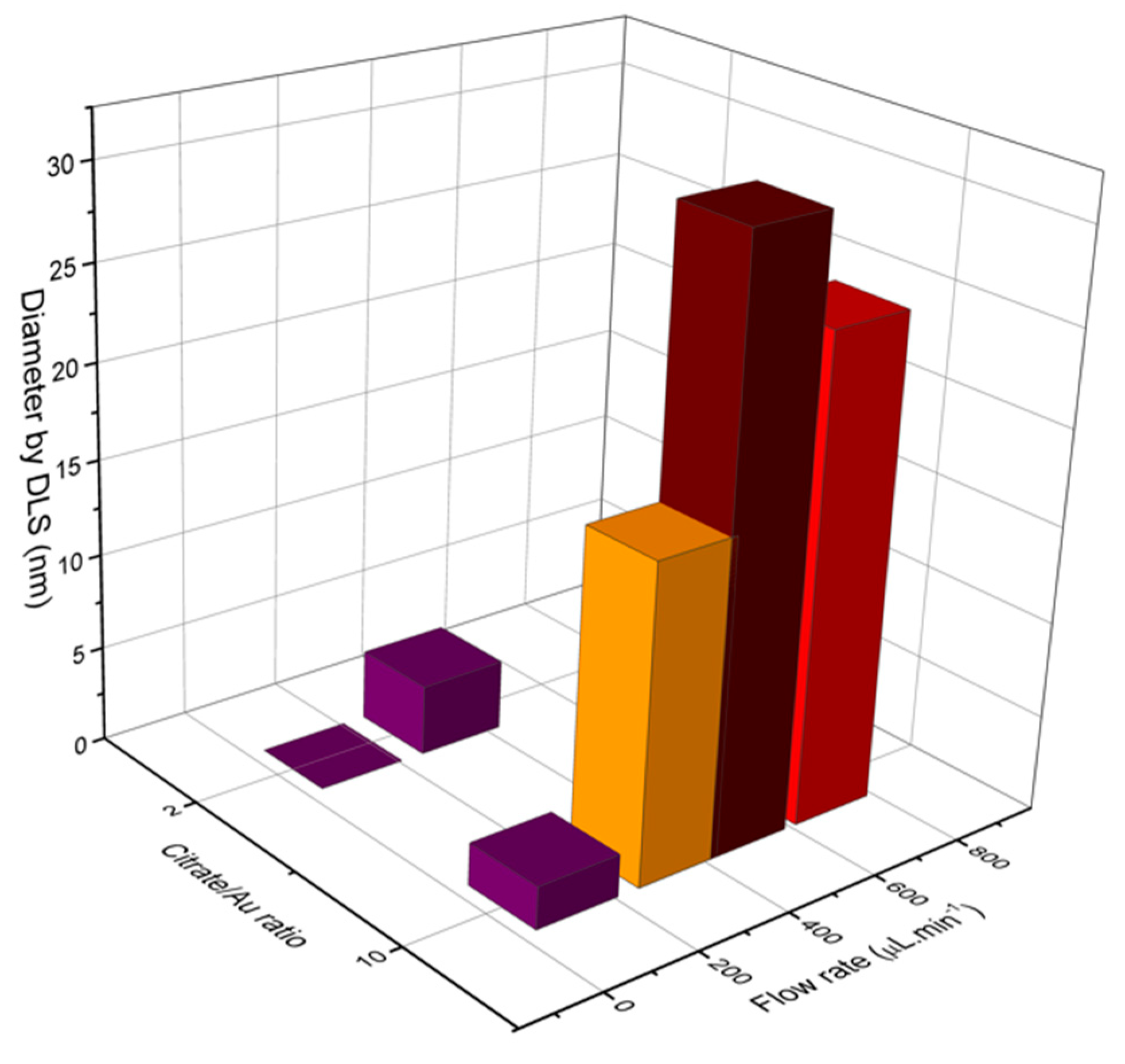Micromachines 09 00285 g017 Micromachines 09 00285 g017