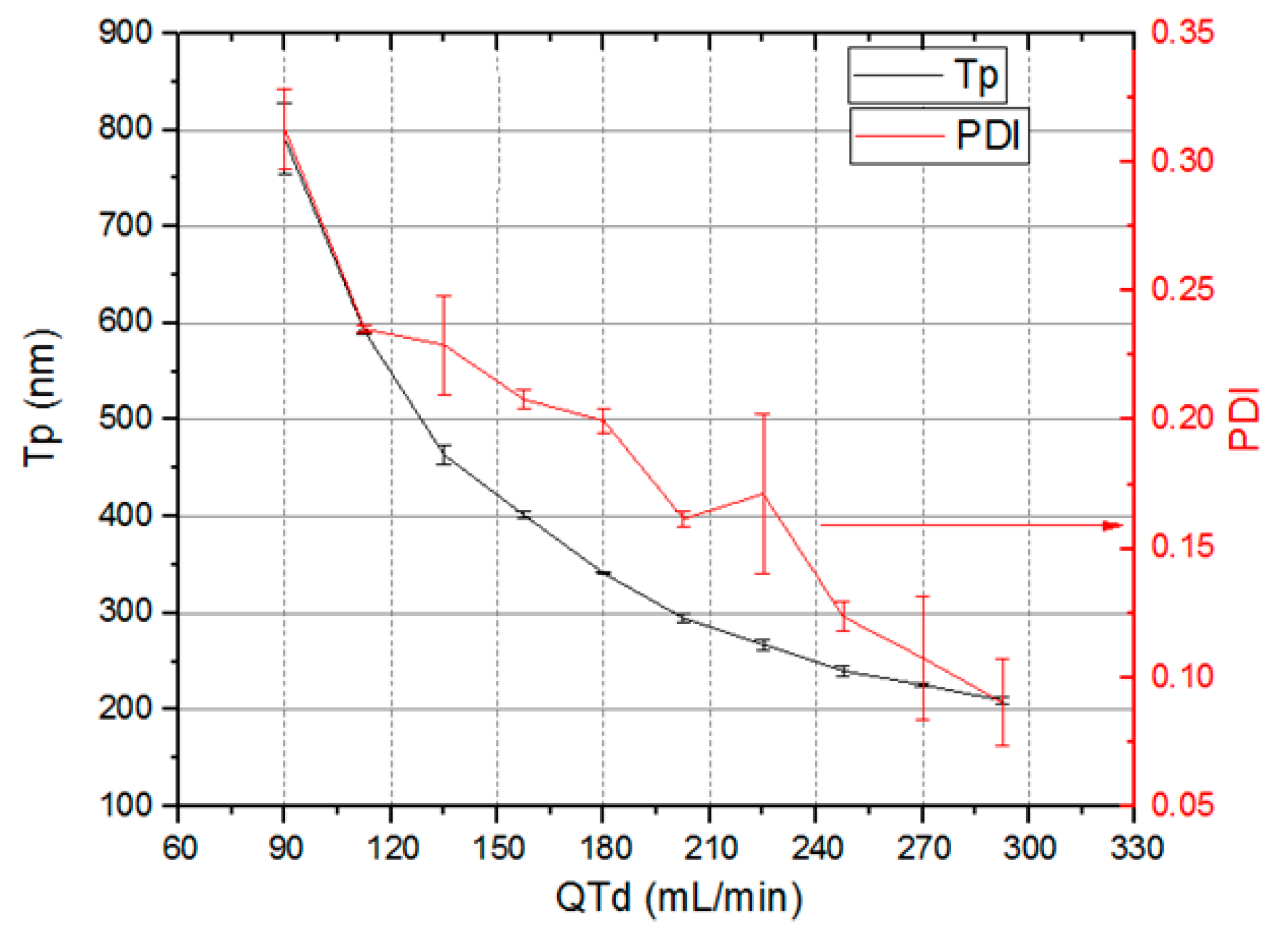 Micromachines 09 00285 g021 Micromachines 09 00285 g021