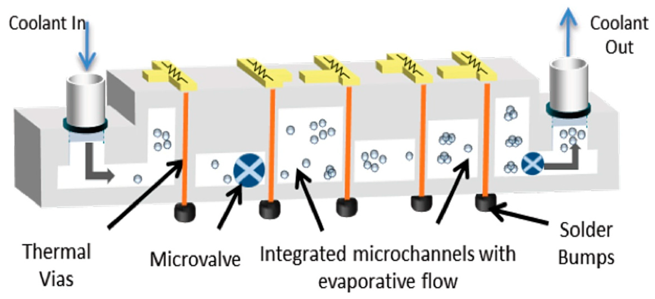 Sdmf. Microchannels Thermal Management. Spray Cooling Thermal Management. Microchannels Thermal interface. Integrated circuits Thermal Analysis.