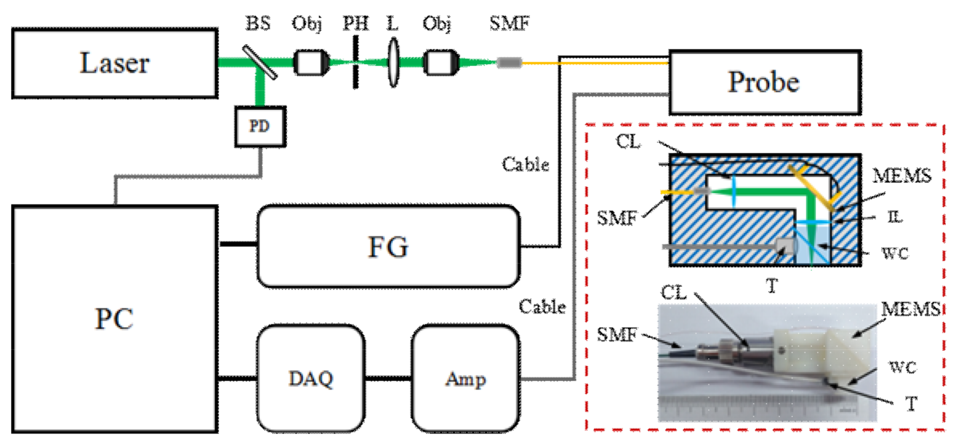 Micromachines 09 00288 g001 Micromachines 09 00288 g001