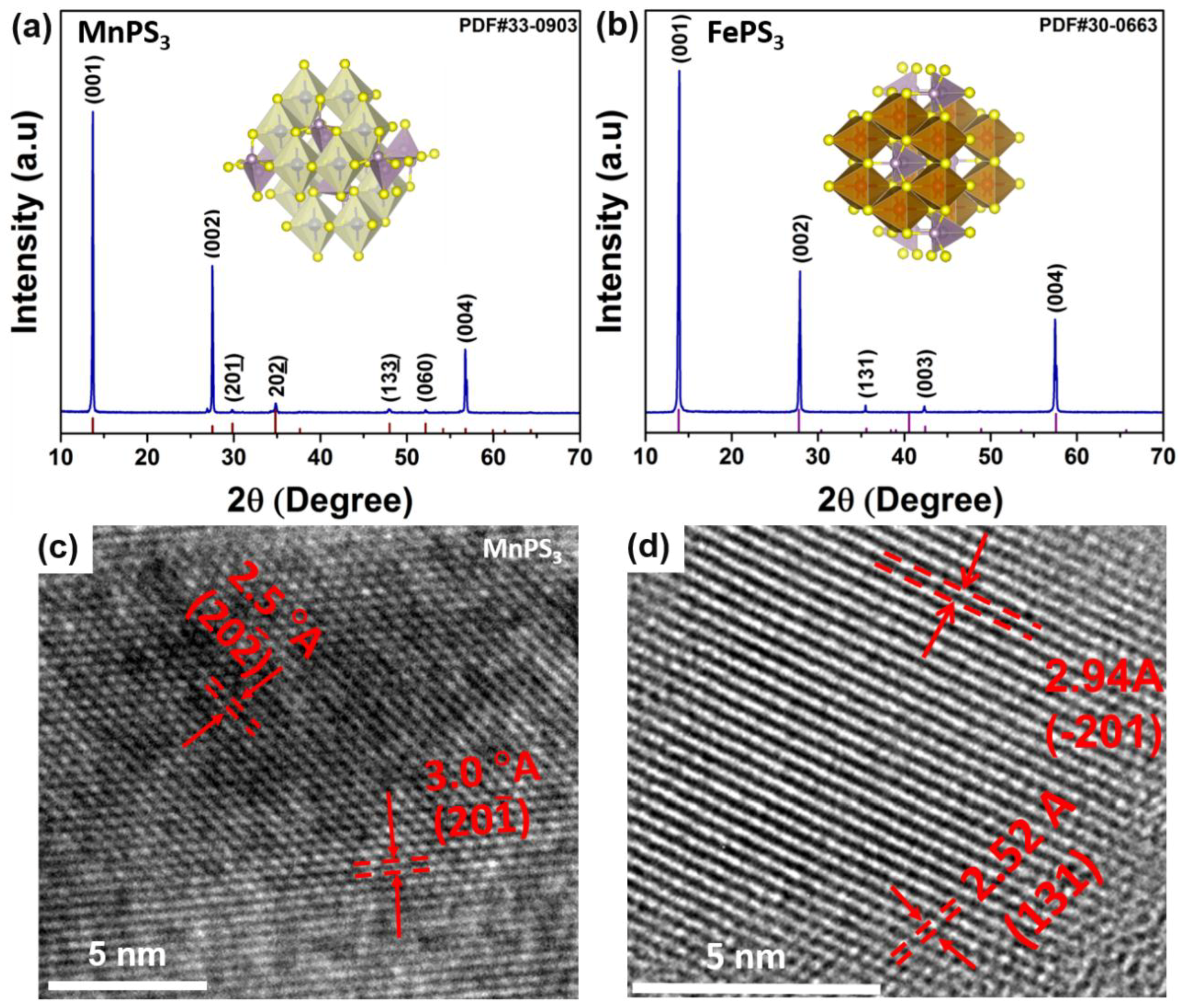 Micromachines 09 00292 g002