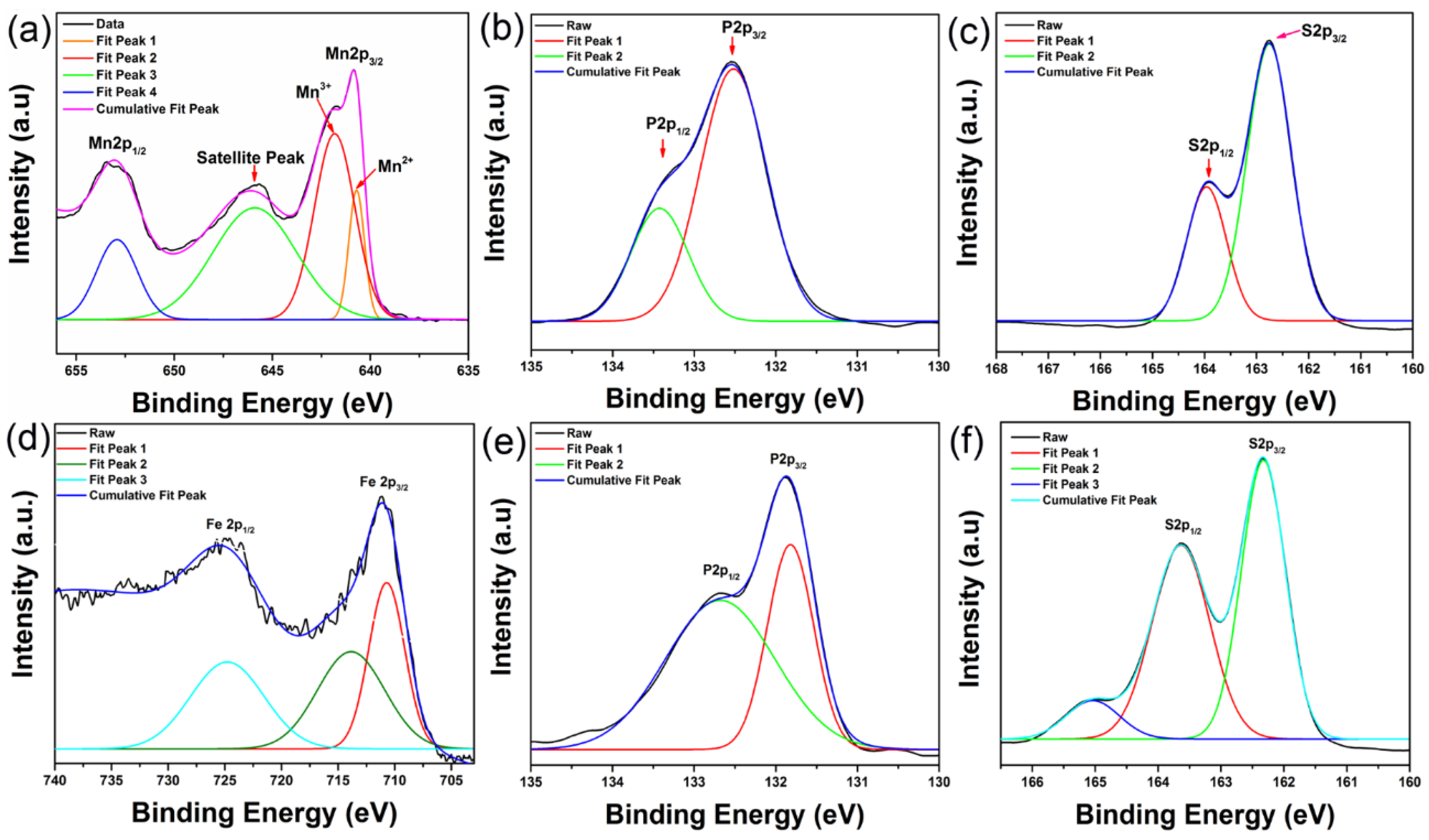 Micromachines 09 00292 g003