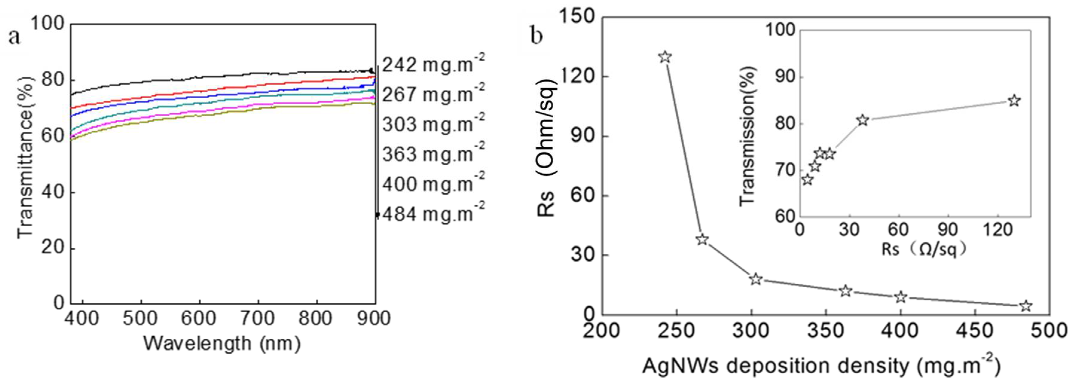 Micromachines 09 00295 g003