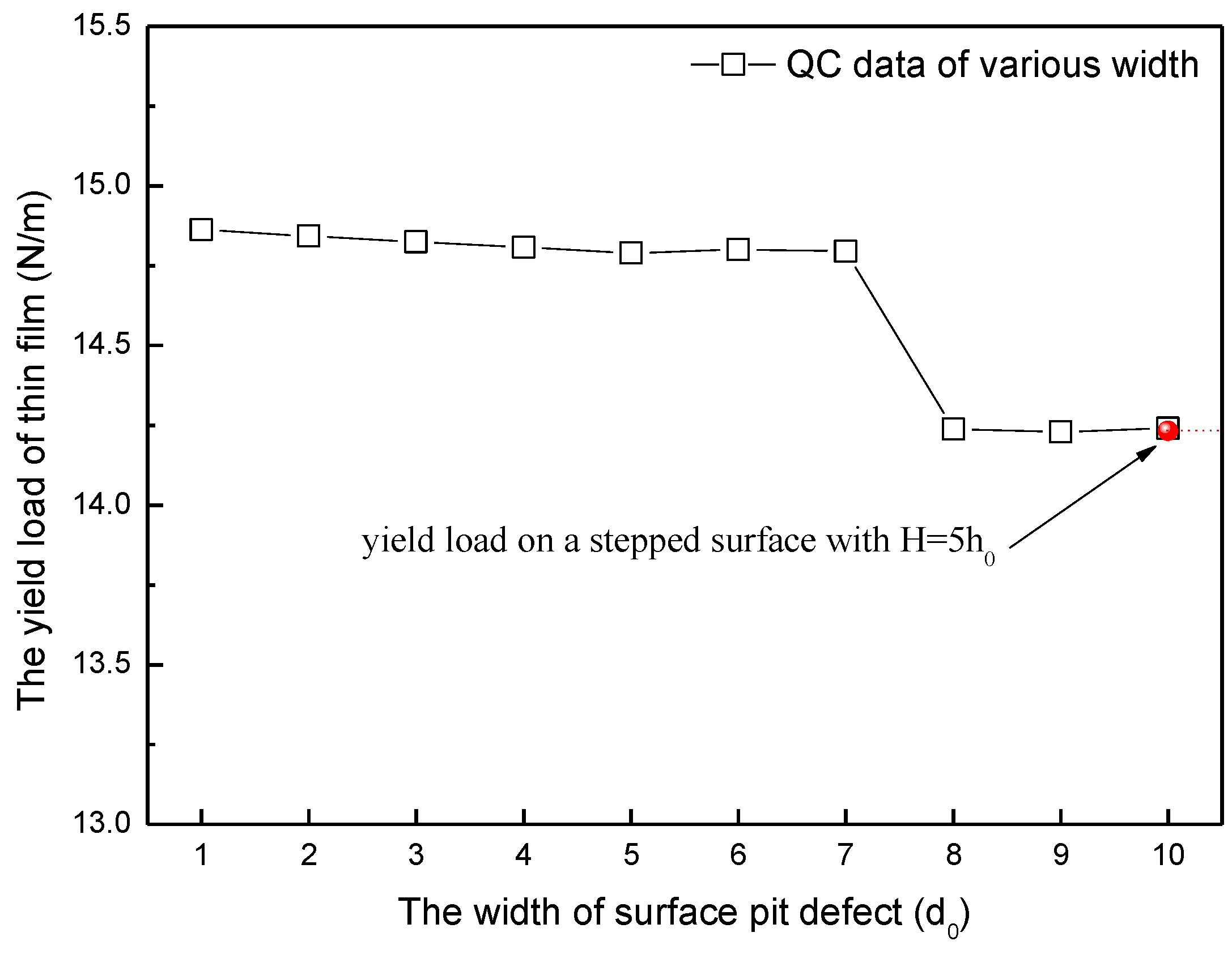 Micromachines 09 00298 g003 Micromachines 09 00298 g003