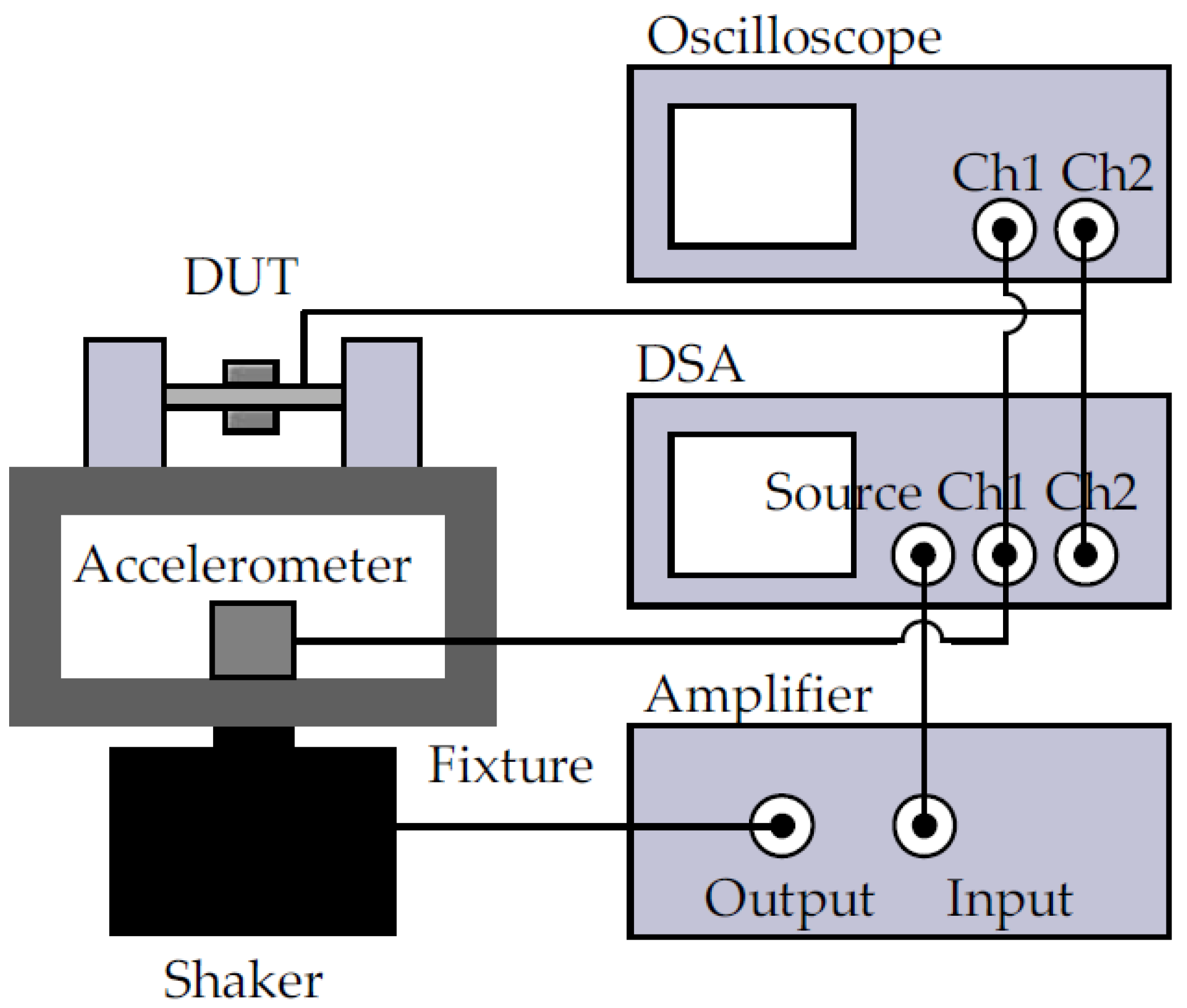 micromate allowable vibrations from structure micromate allowable vibrations from structure