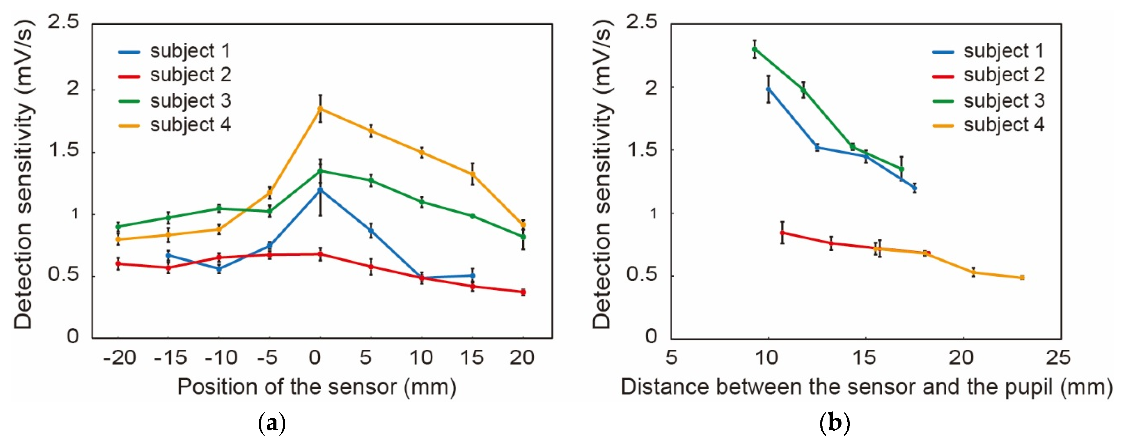 Micromachines 09 00310 g004 Micromachines 09 00310 g004