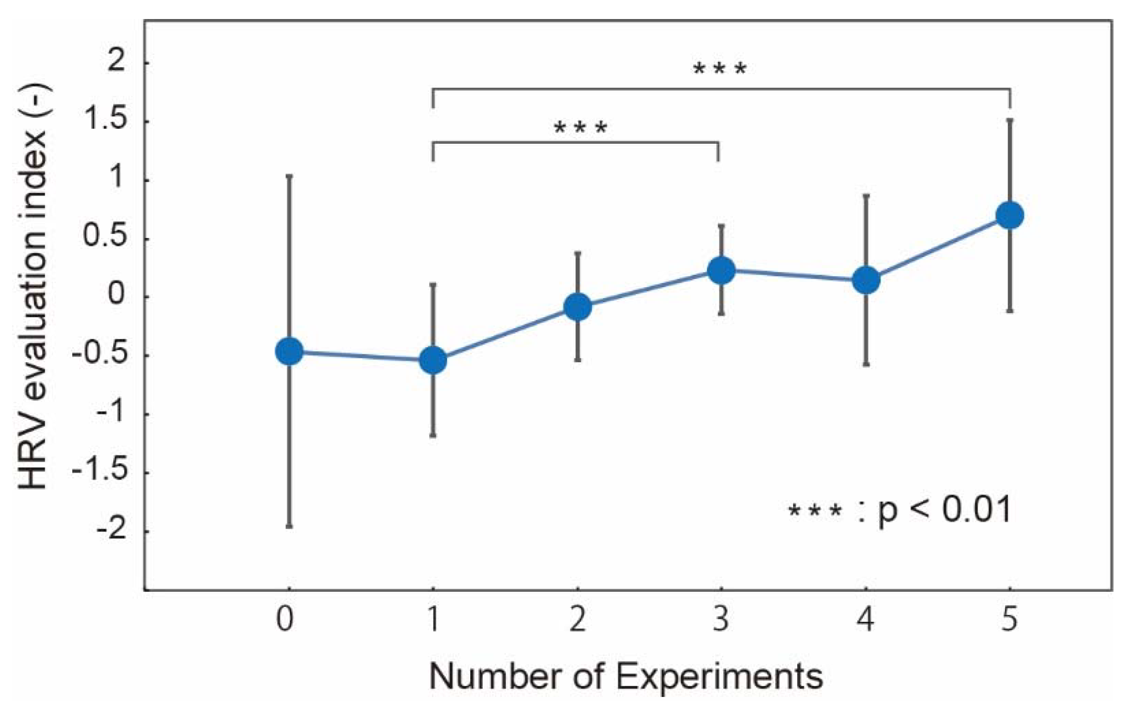 Micromachines 09 00310 g007 Micromachines 09 00310 g007