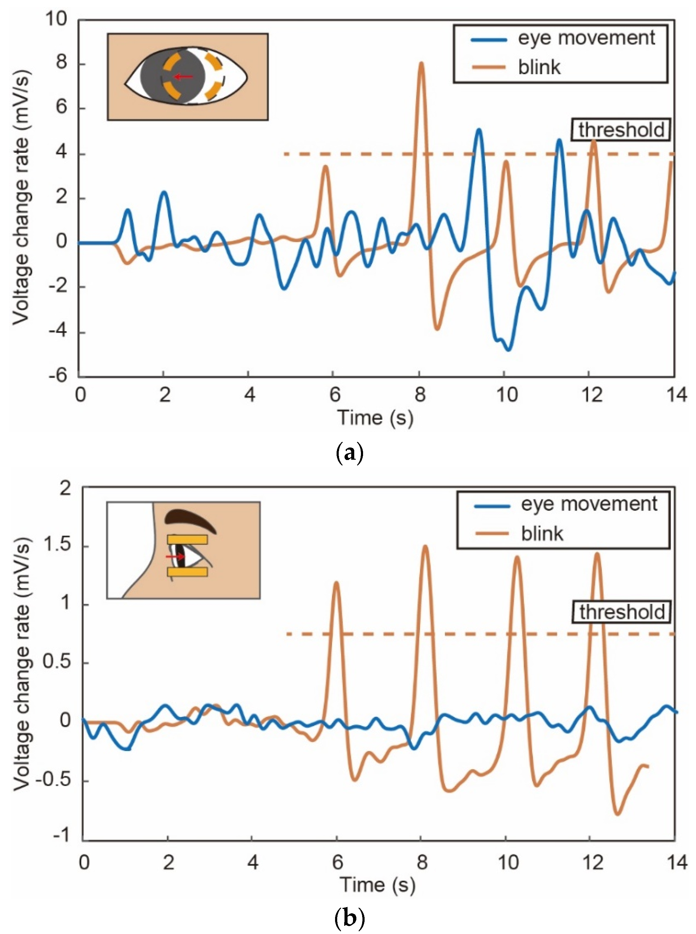 Micromachines 09 00310 g010 Micromachines 09 00310 g010