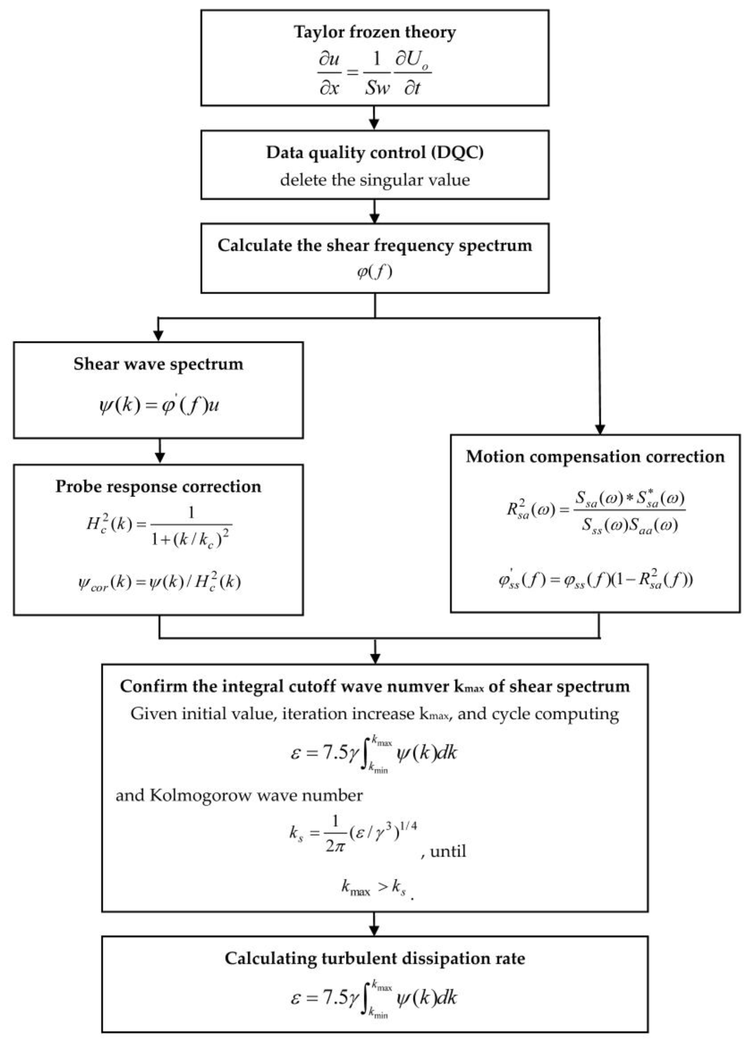 Micromachines 09 00311 g002
