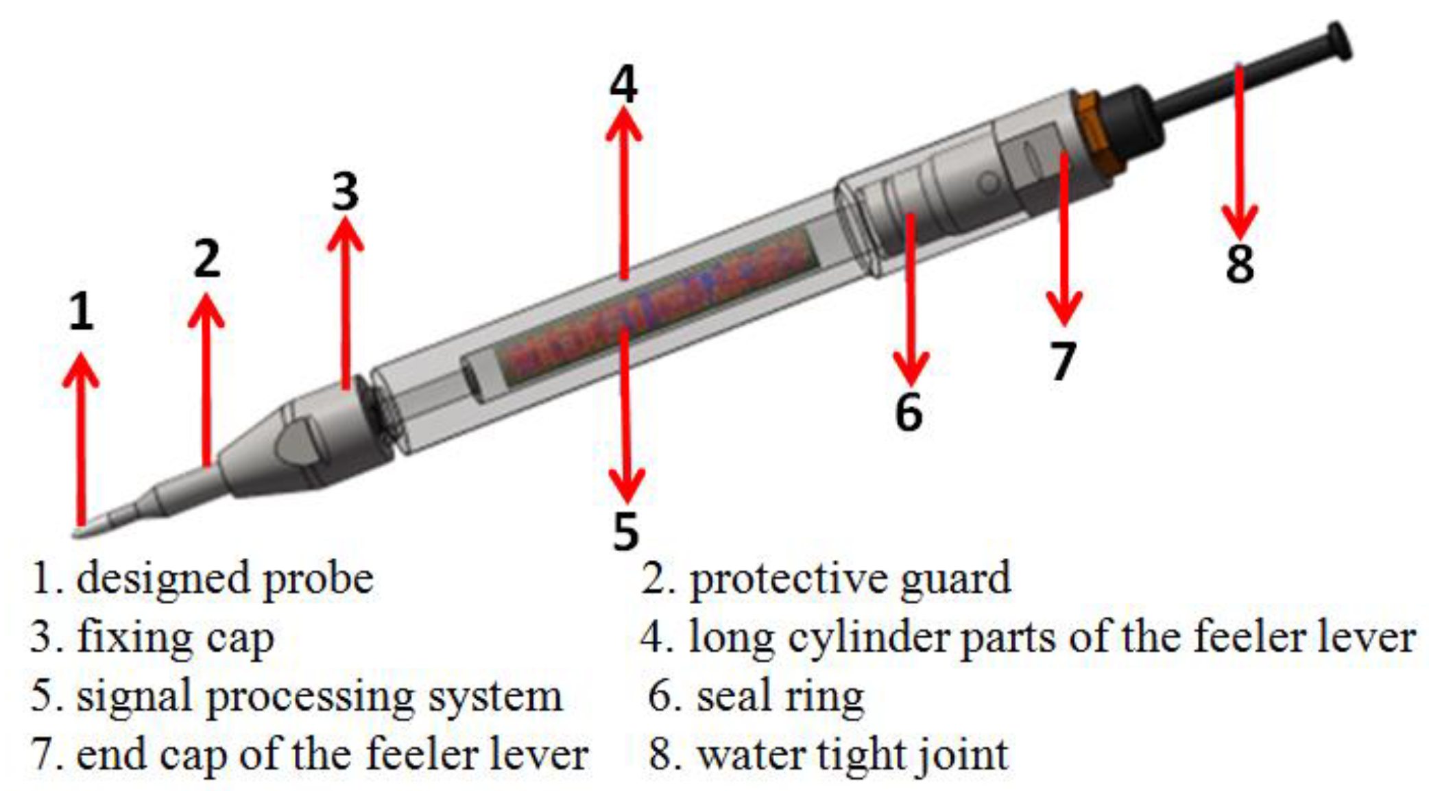 Micromachines 09 00311 g003