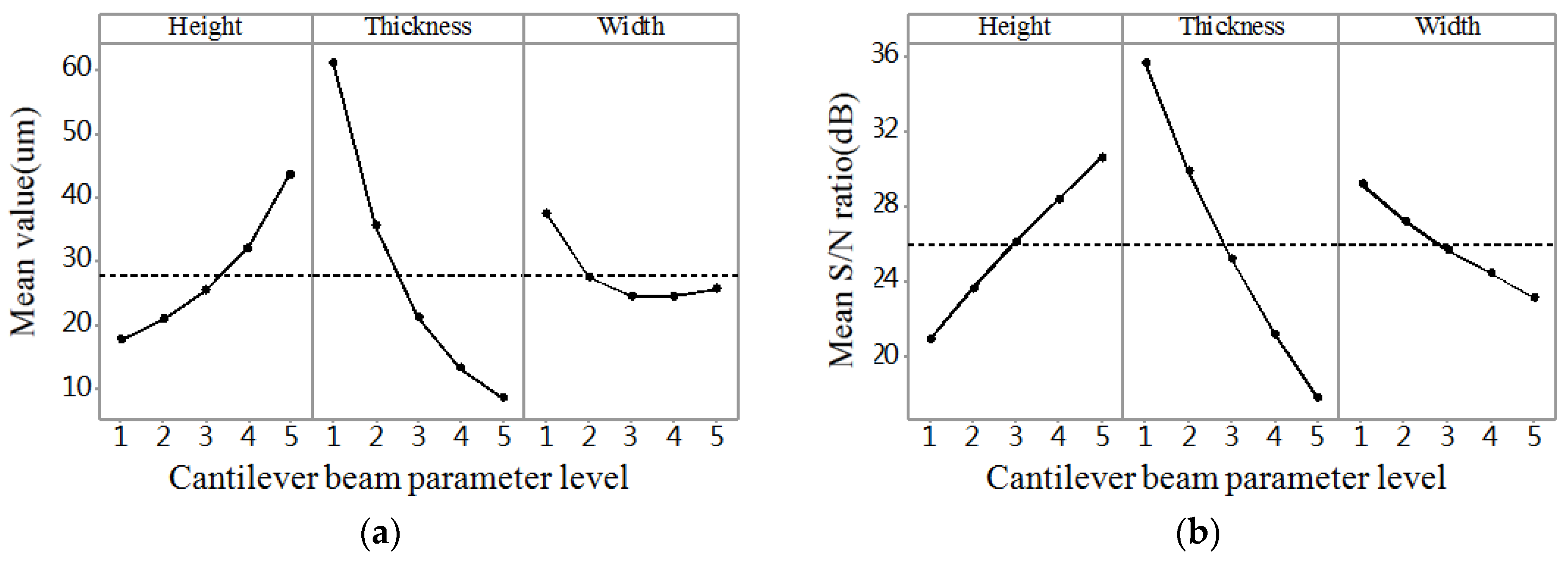 Micromachines 09 00311 g005