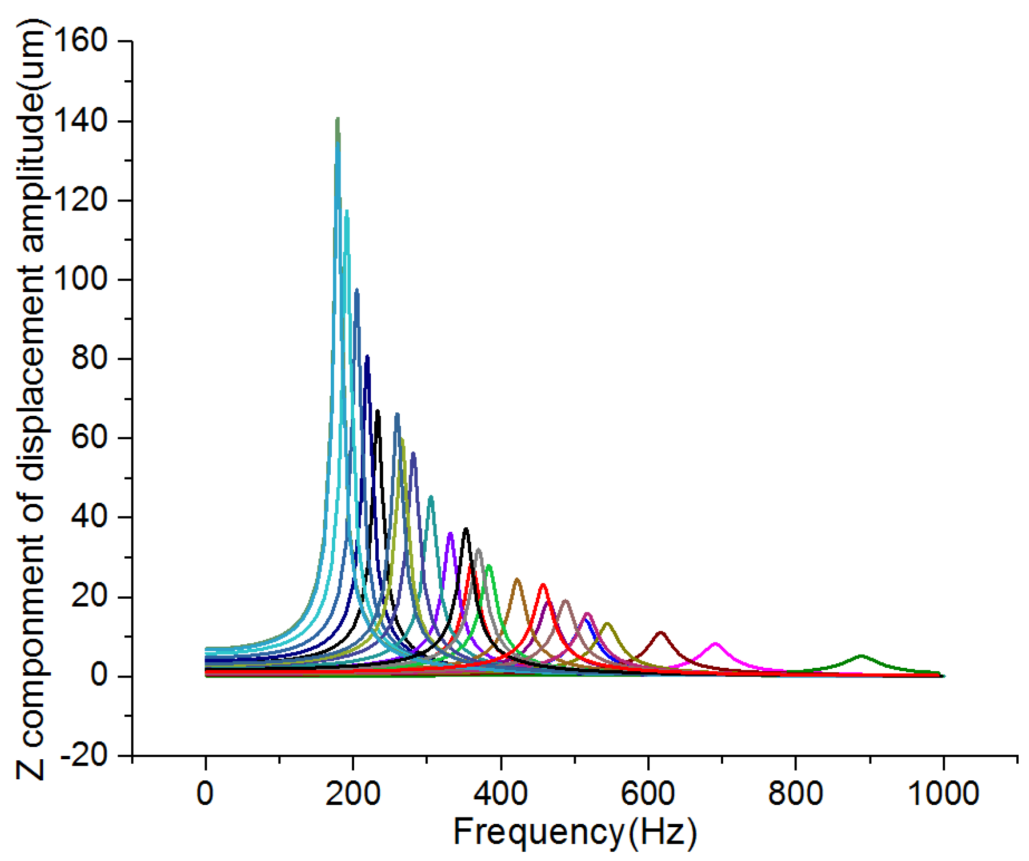 Micromachines 09 00311 g007