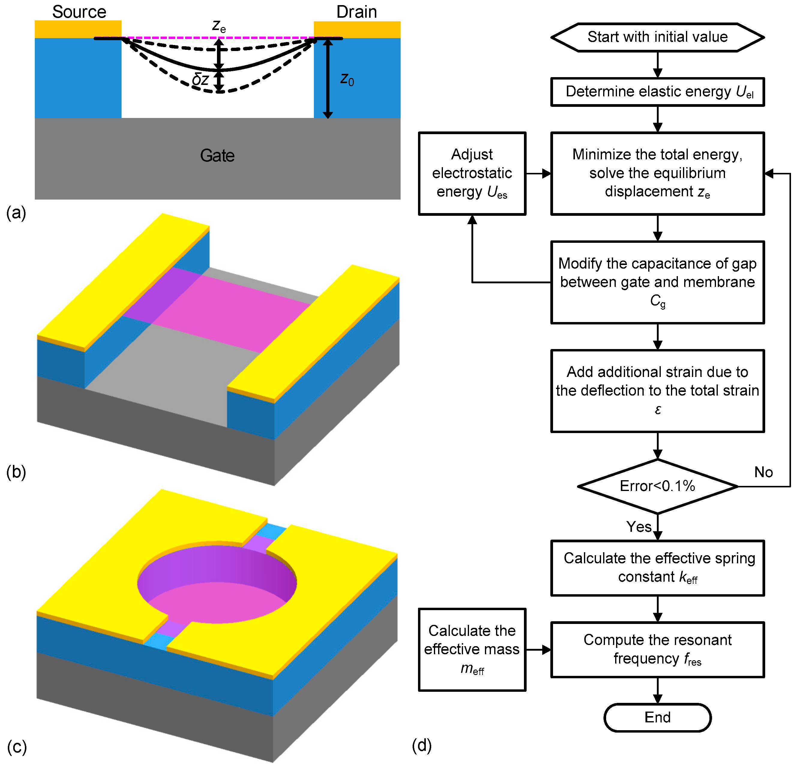 Graphene companies picture