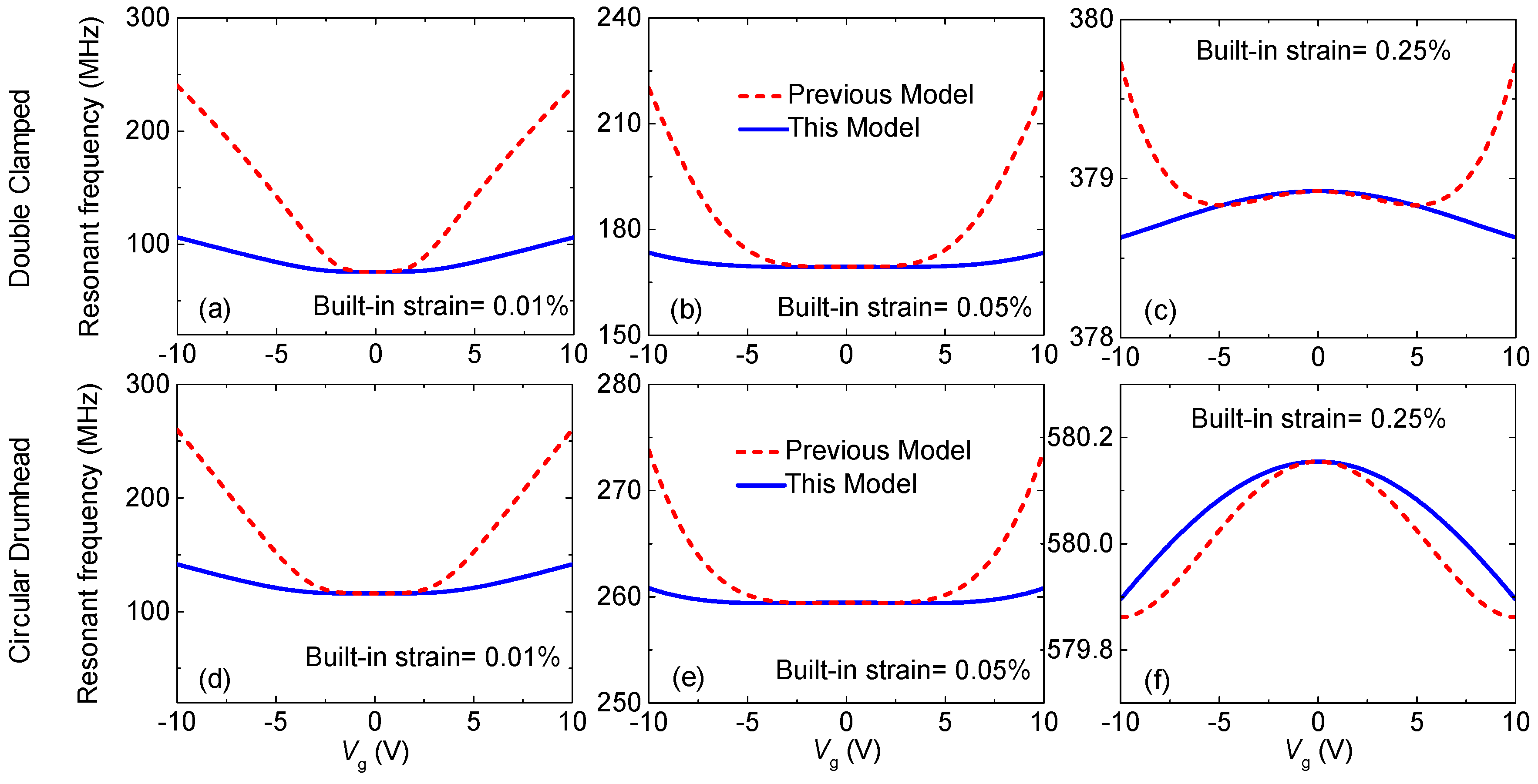 Micromachines 09 00312 g003