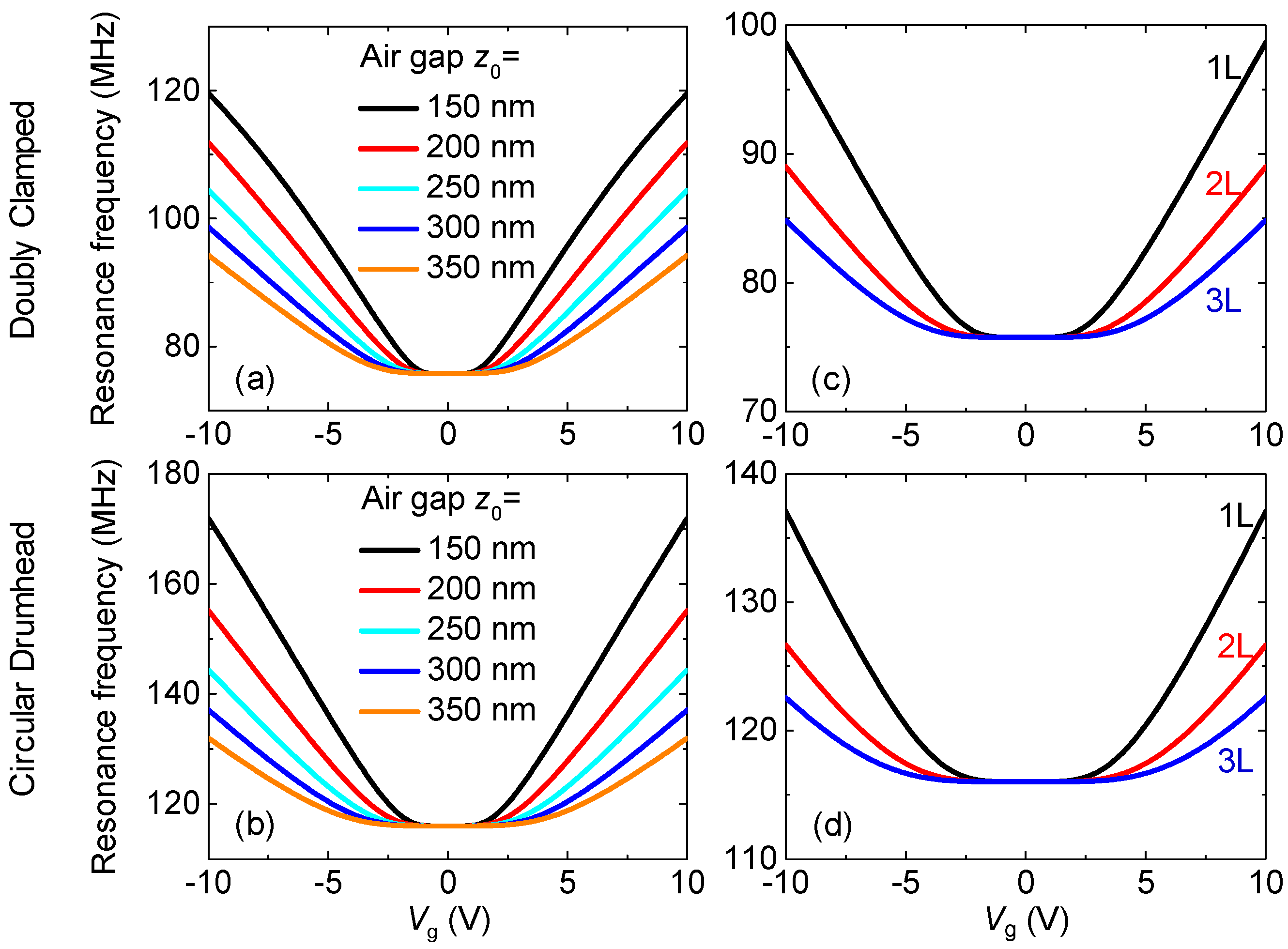 Micromachines 09 00312 g004