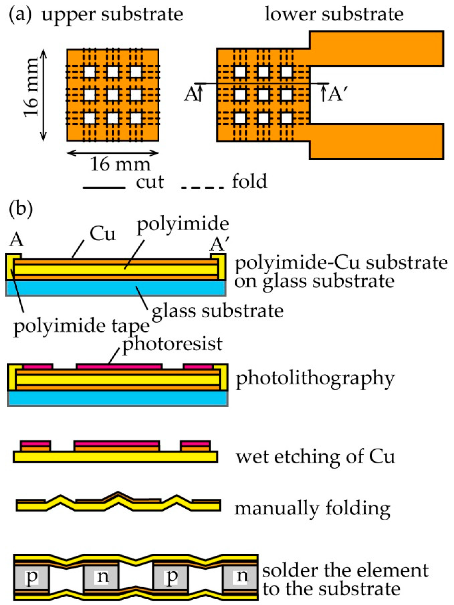 Micromachines 09 00315 g002