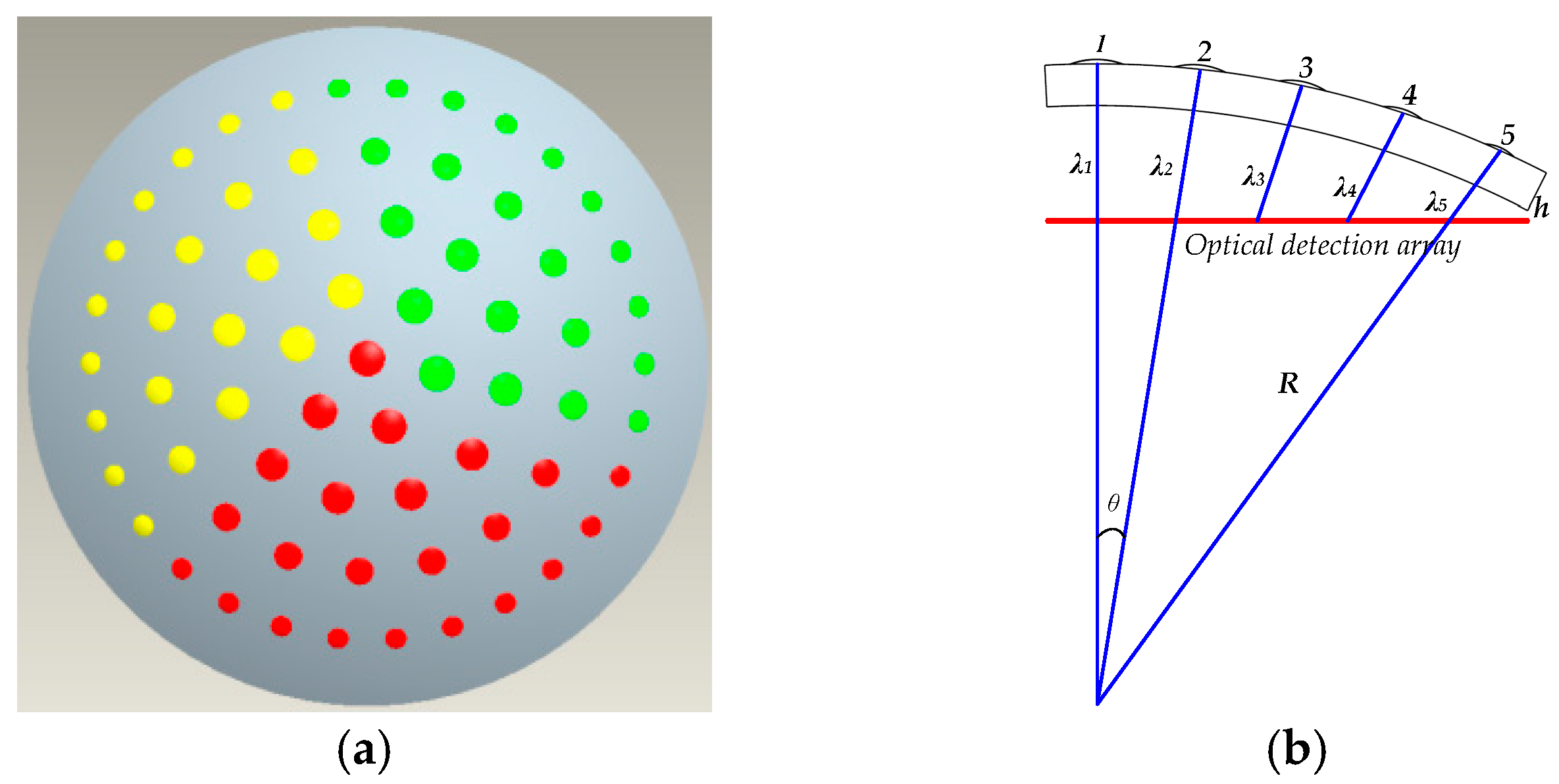 Micromachines 09 00319 g002 Micromachines 09 00319 g002