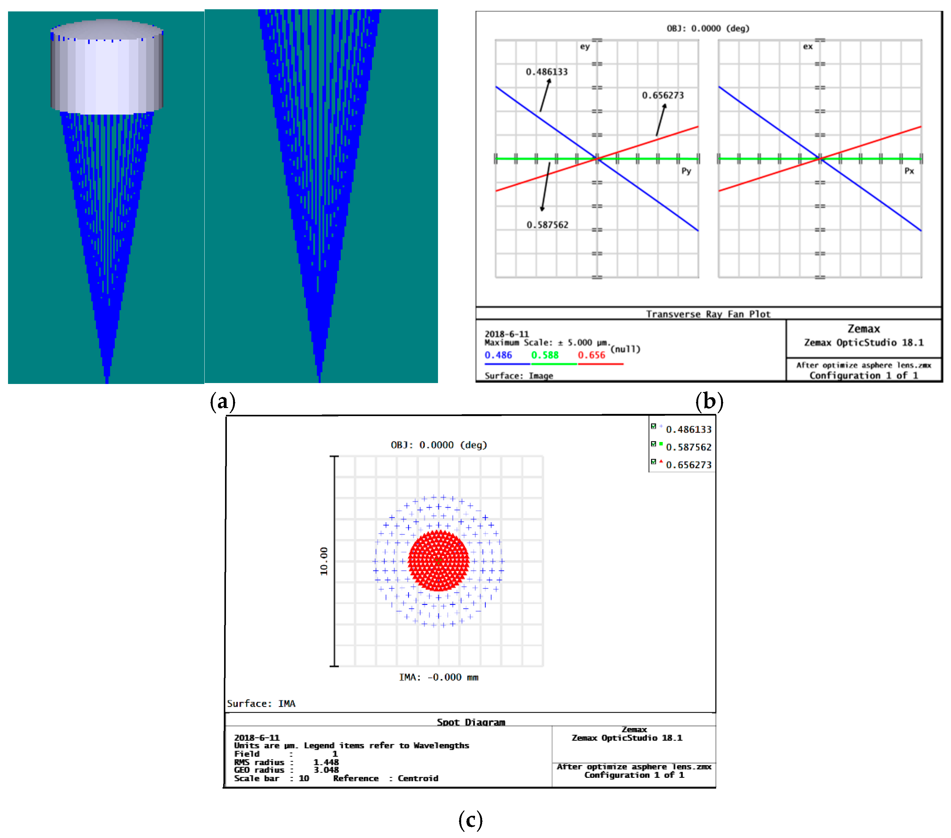 Micromachines 09 00319 g004 Micromachines 09 00319 g004