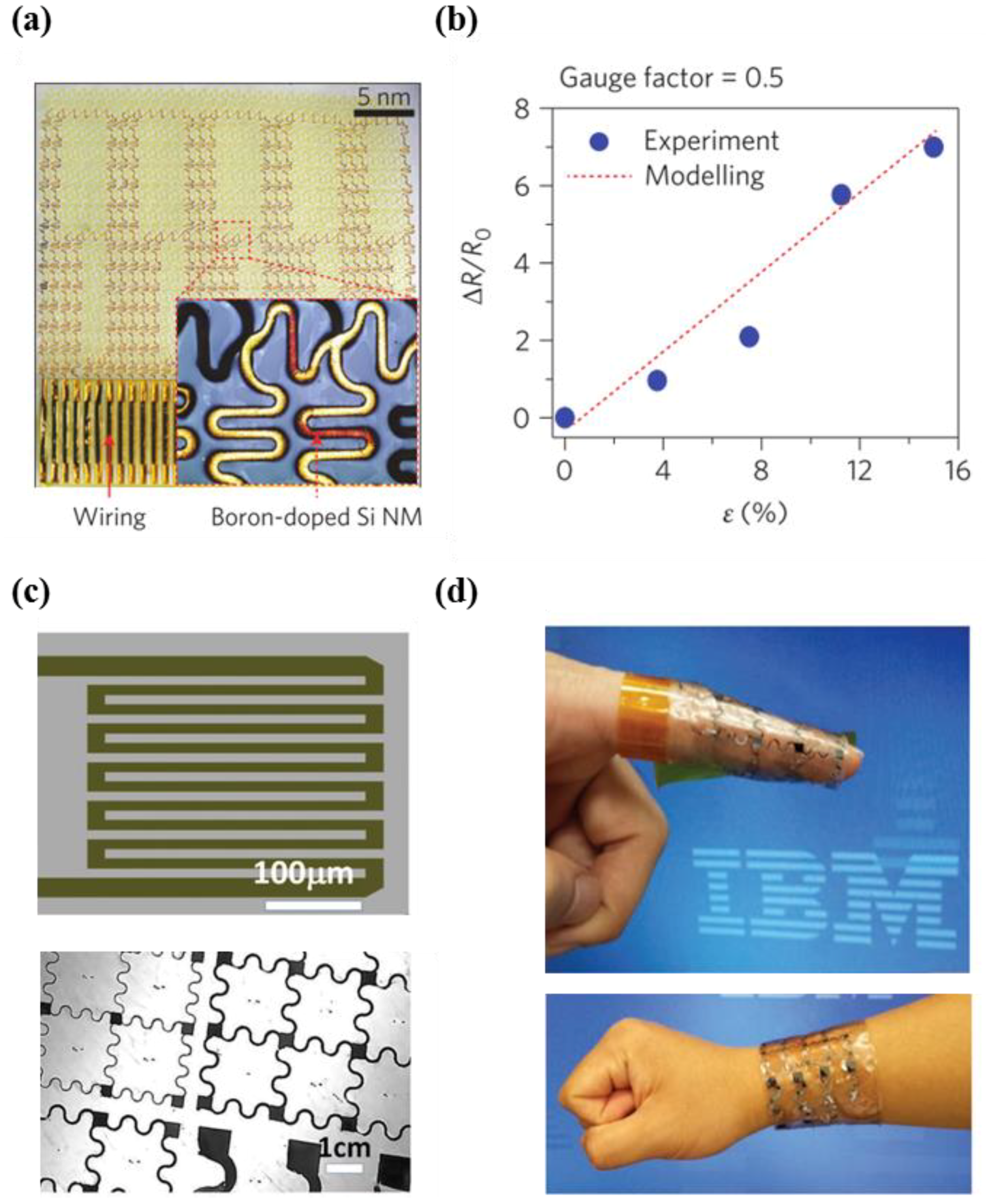 Micromachines 09 00321 g009