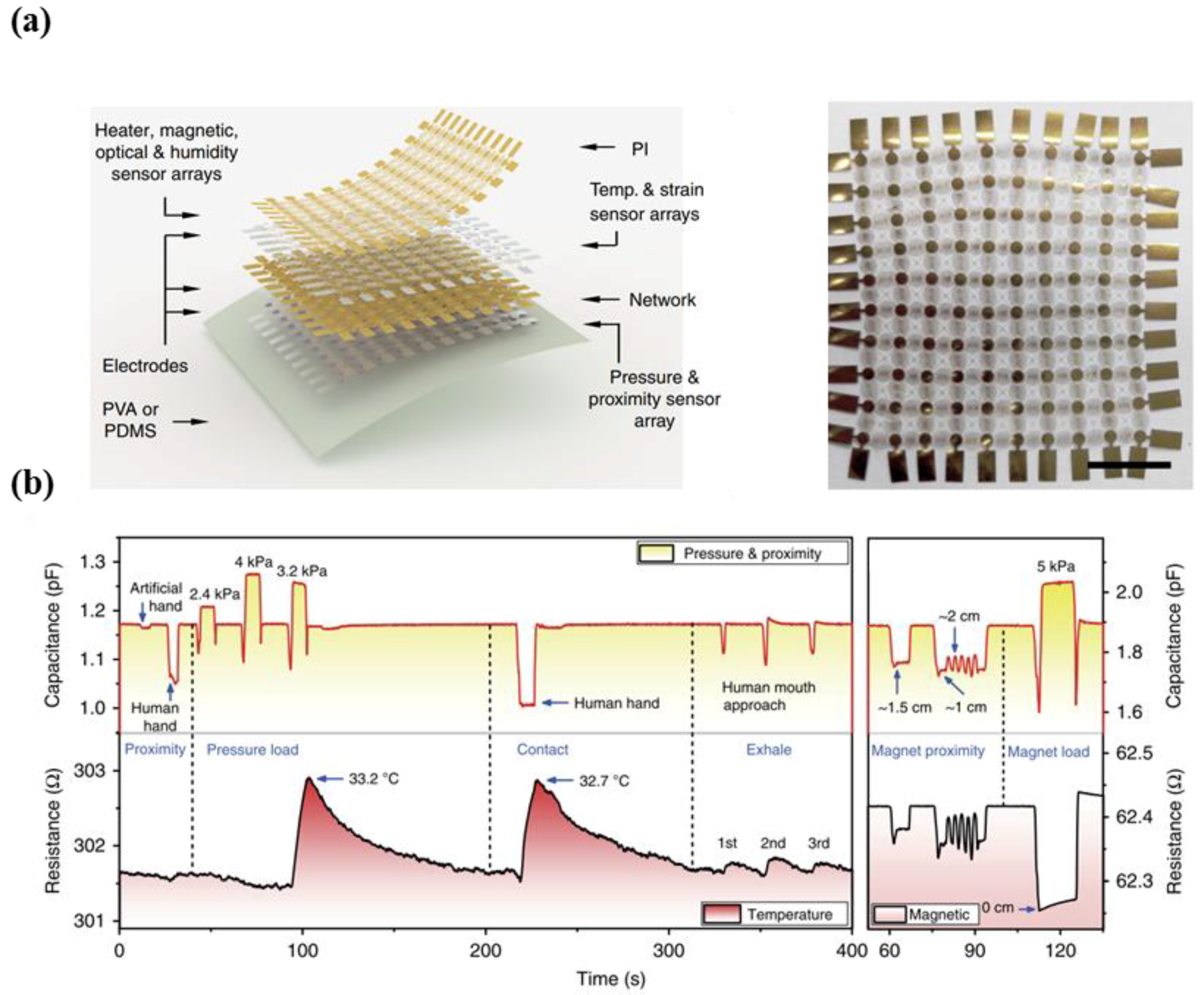 Micromachines 09 00321 g013