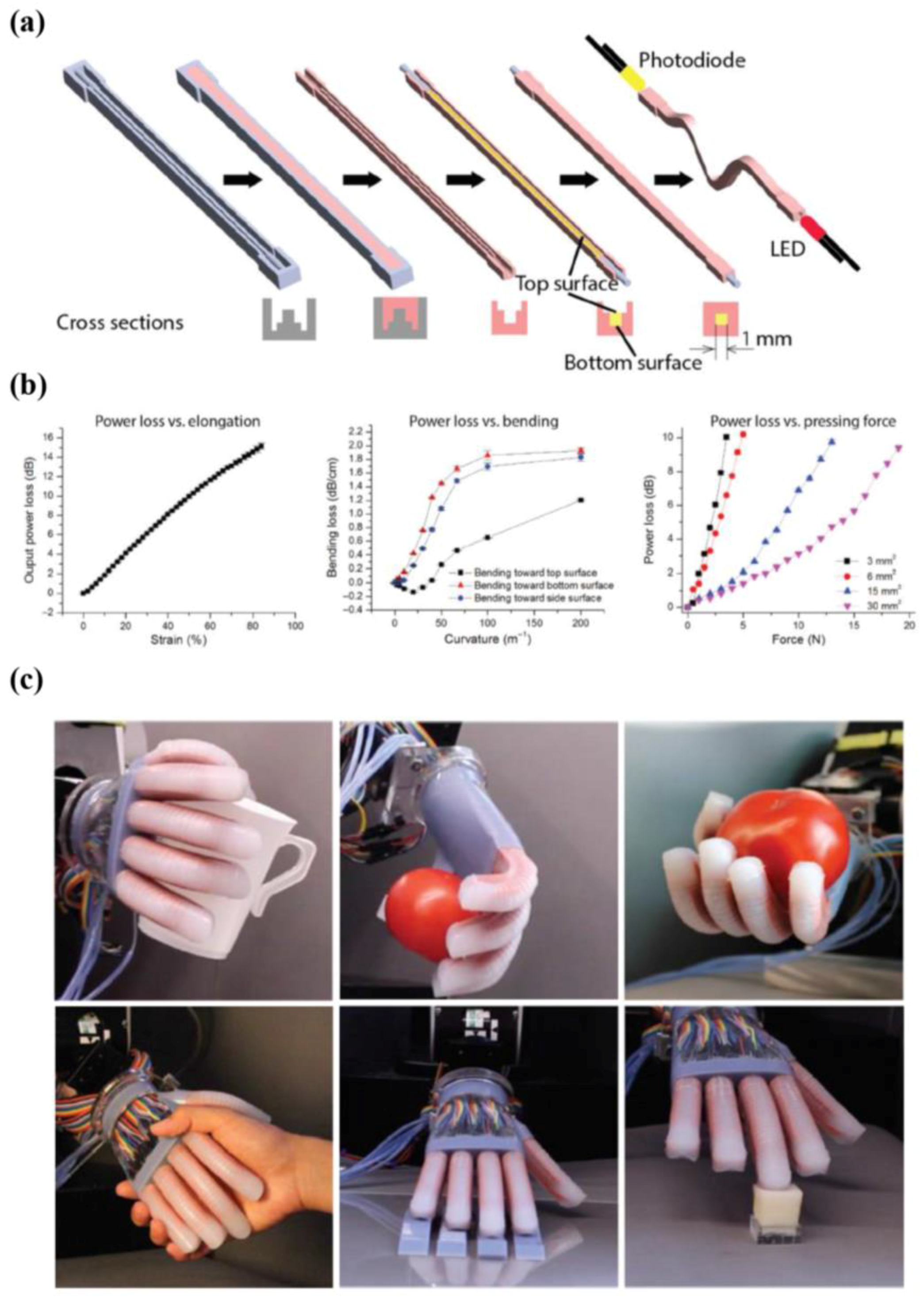 Micromachines 09 00321 g017