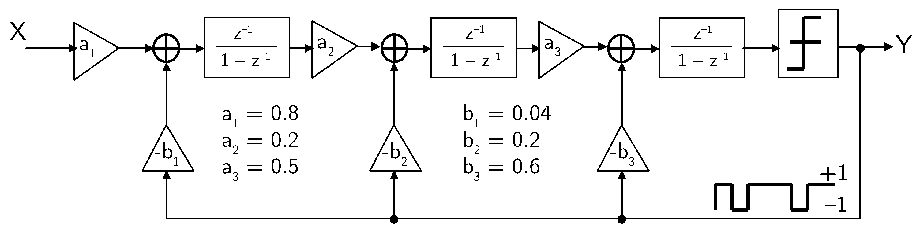 Micromachines 09 00323 g007 550