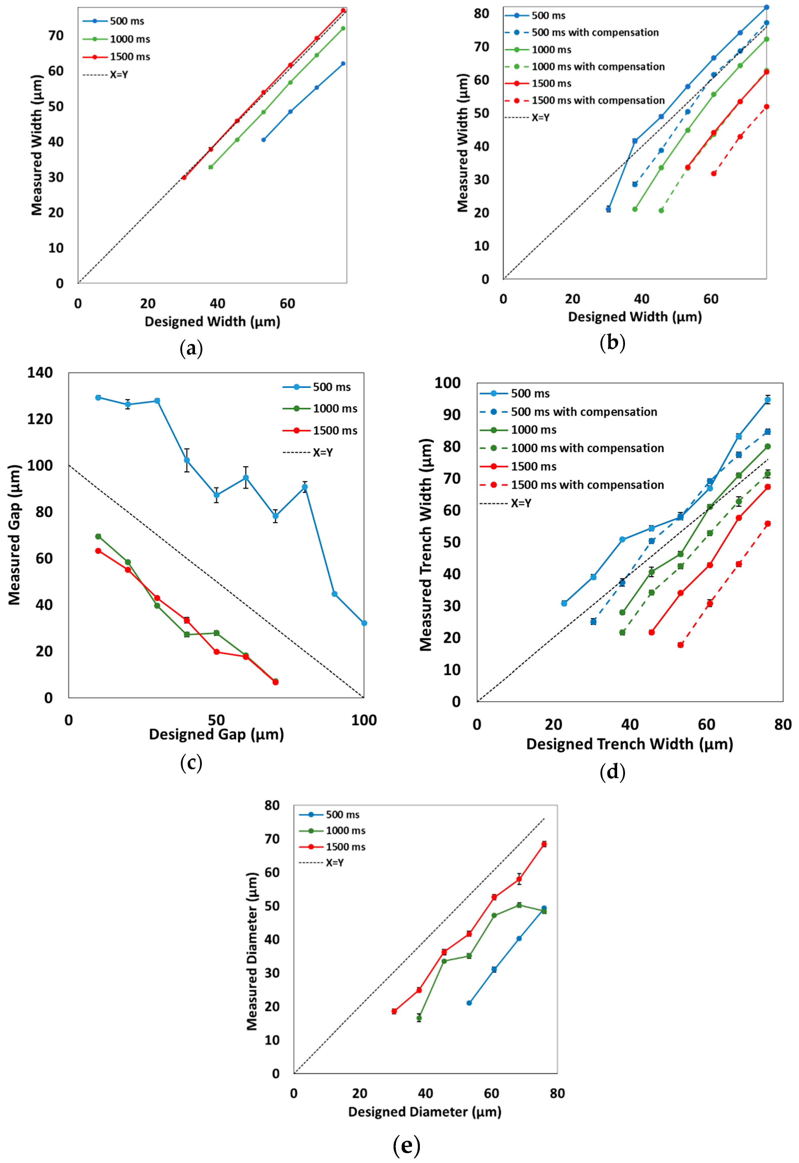 Micromachines 09 00326 g003 Micromachines 09 00326 g003
