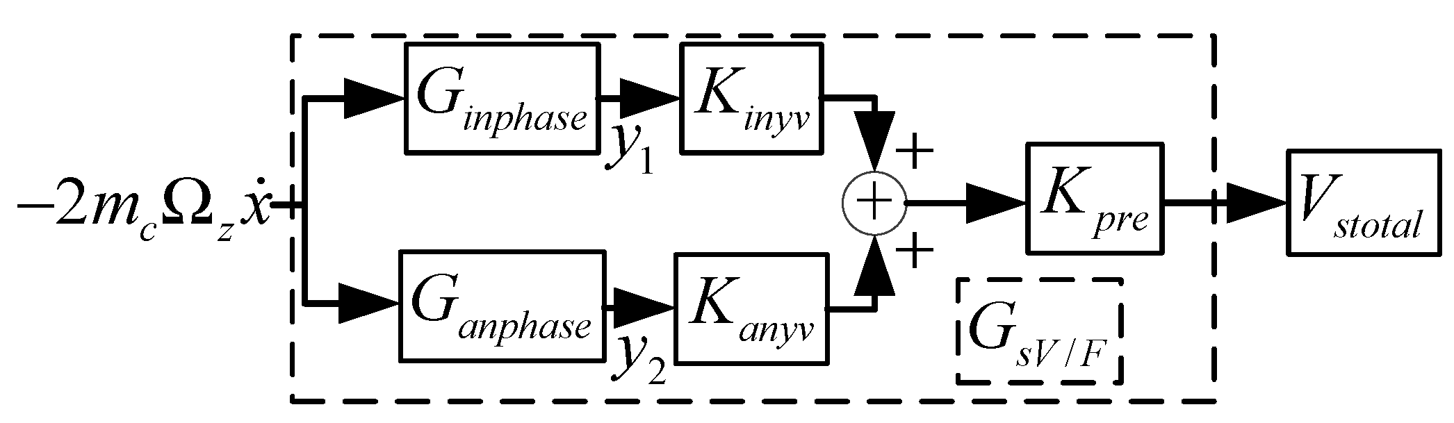 Micromachines 09 00328 g003 550