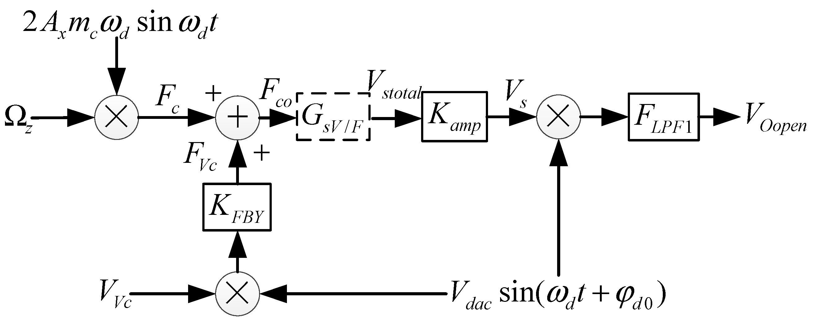 Micromachines 09 00328 g004 550