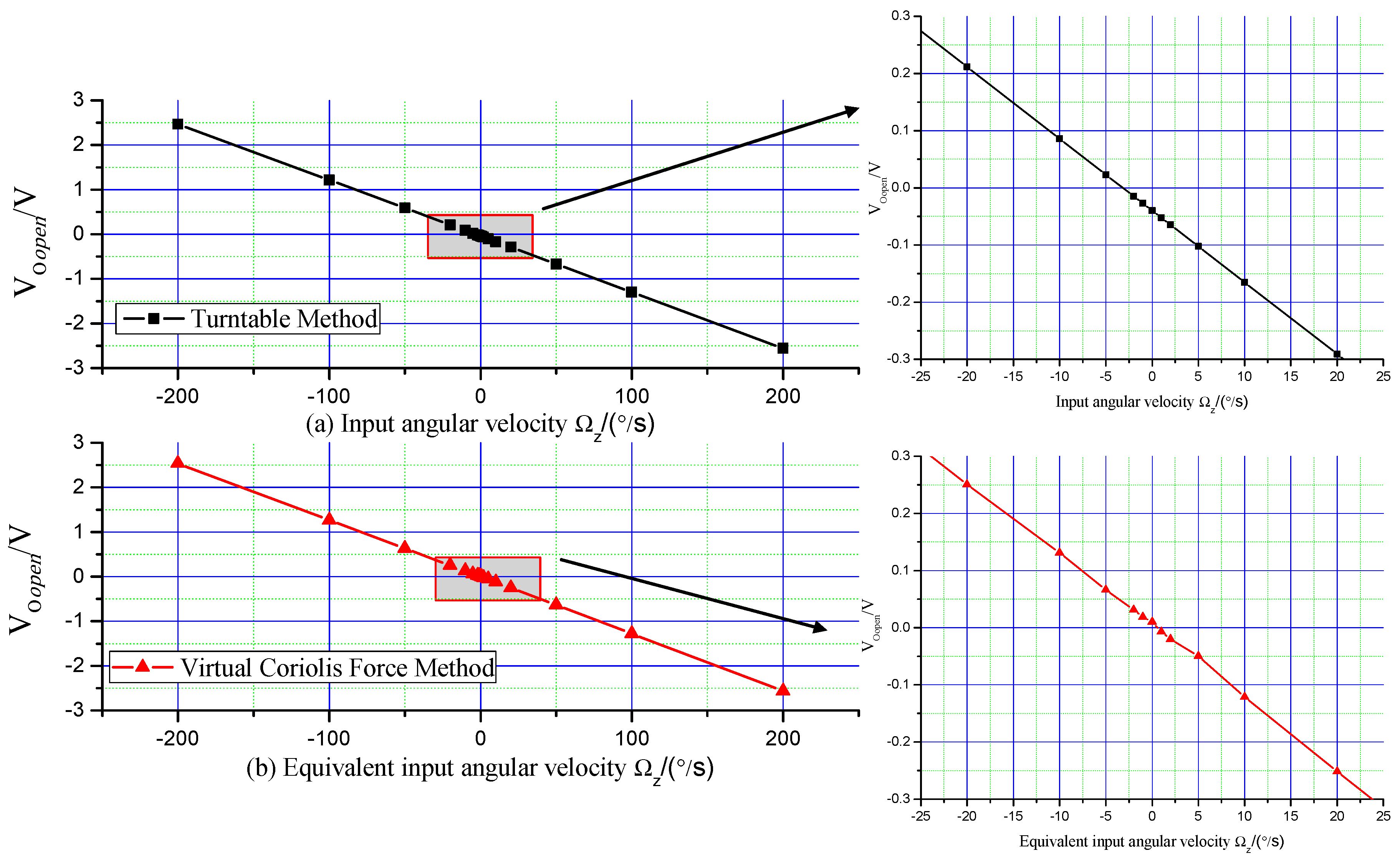 Micromachines 09 00328 g006 550